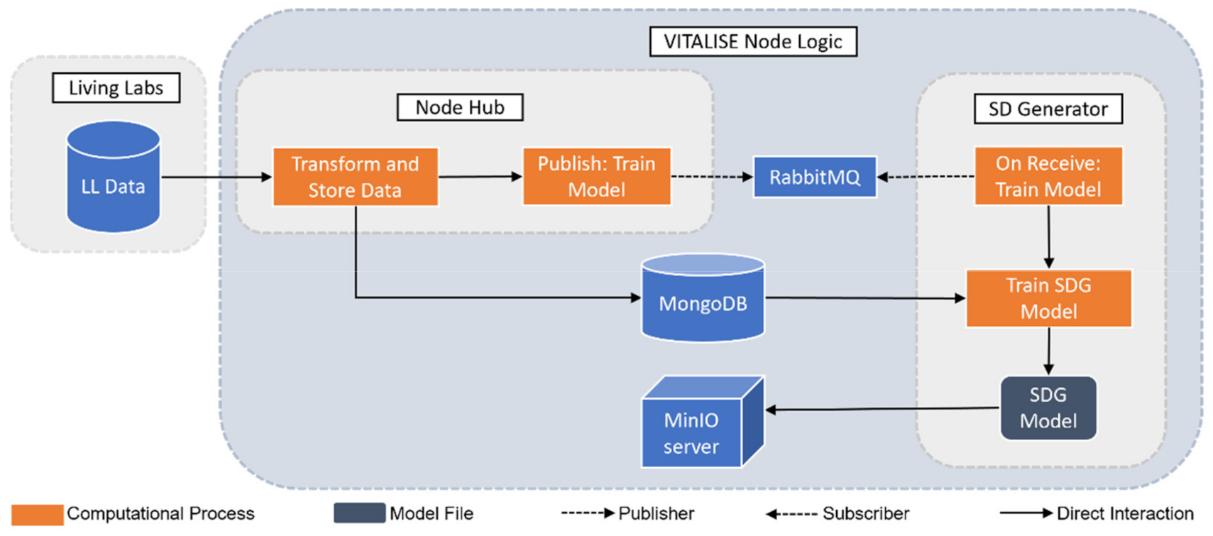 Electronics 11 00812 g003