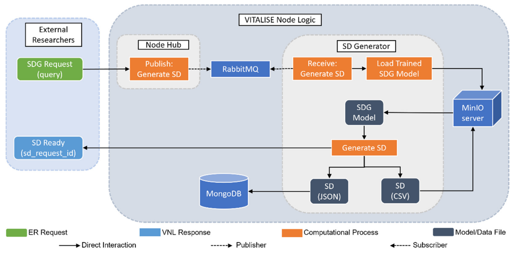 Electronics 11 00812 g004