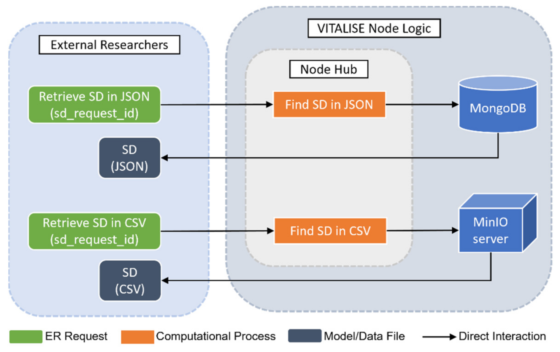 Electronics 11 00812 g005
