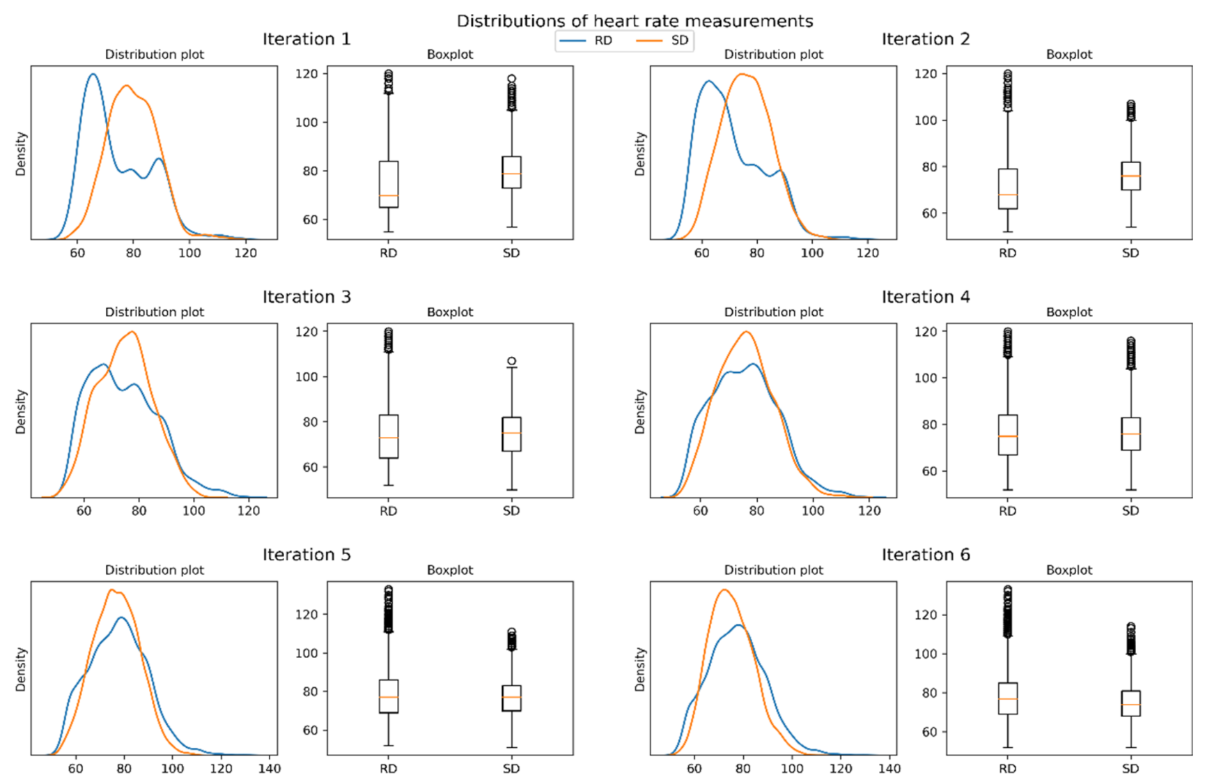 Electronics 11 00812 g006