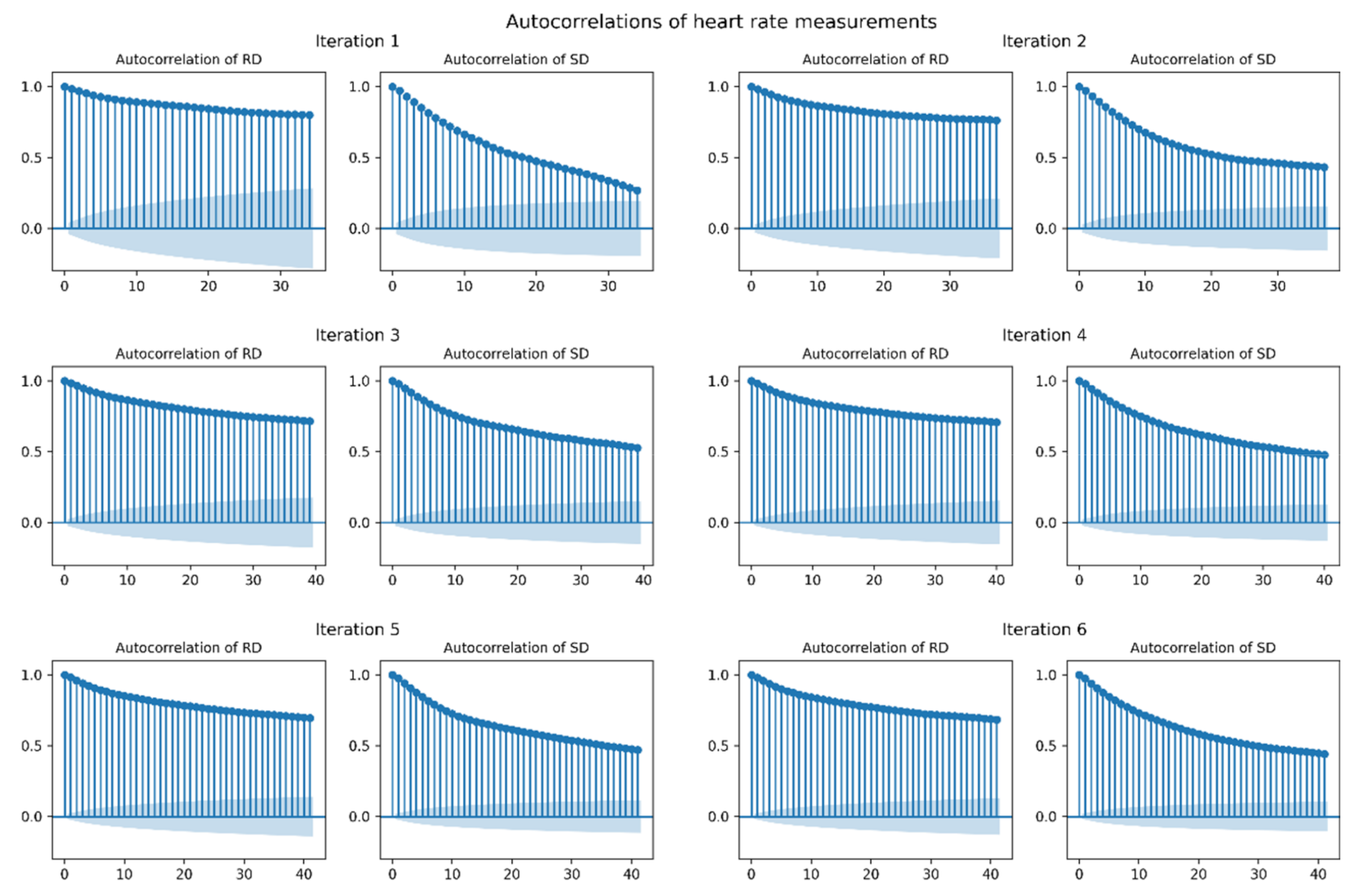 Electronics 11 00812 g007
