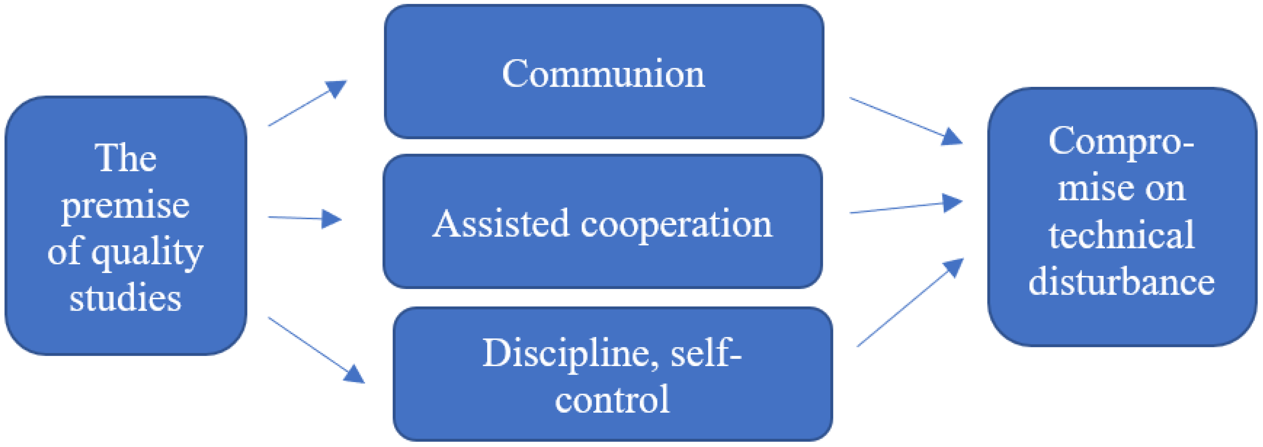 Electronics 11 00813 g001 550