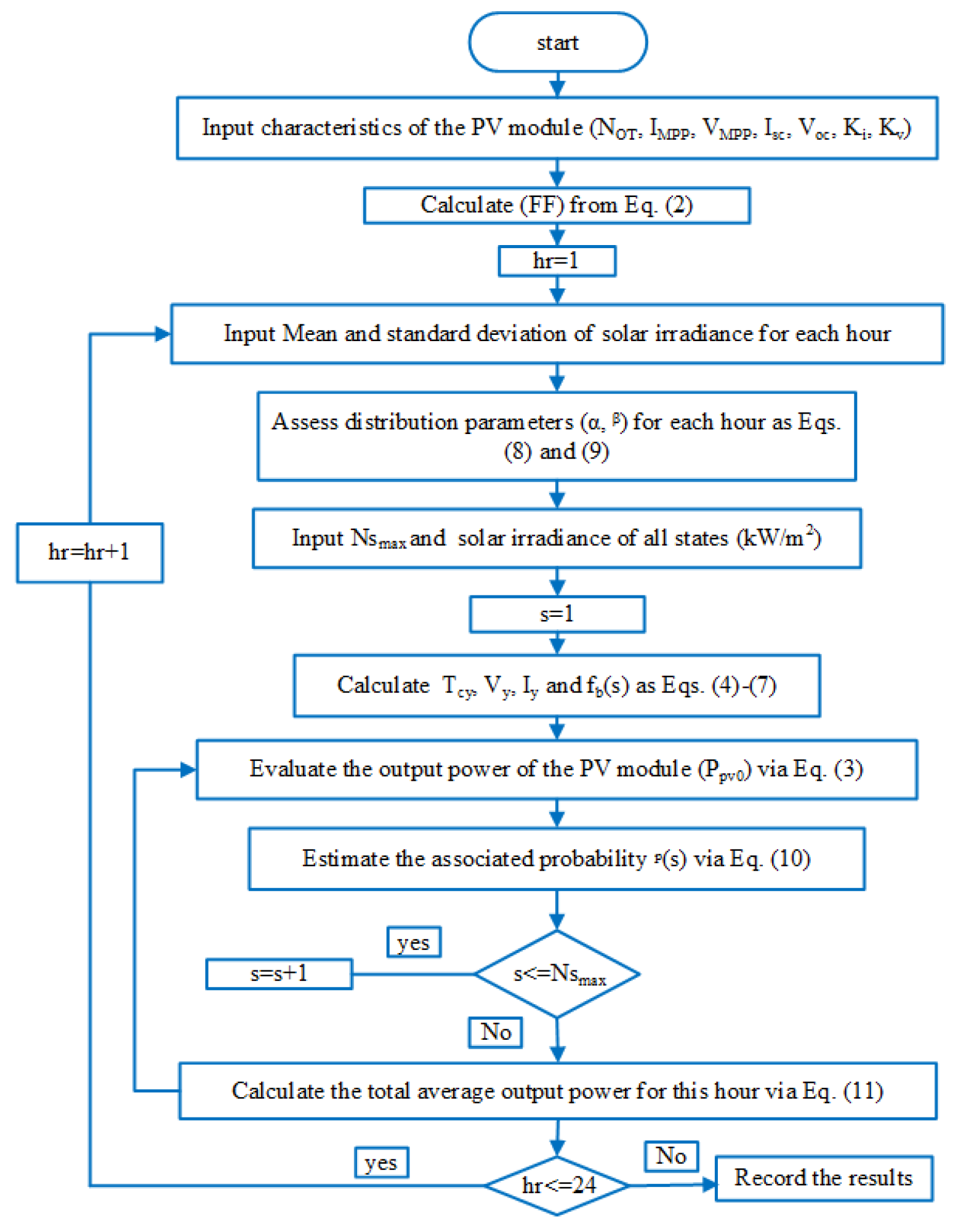 Electronics 11 00815 g001