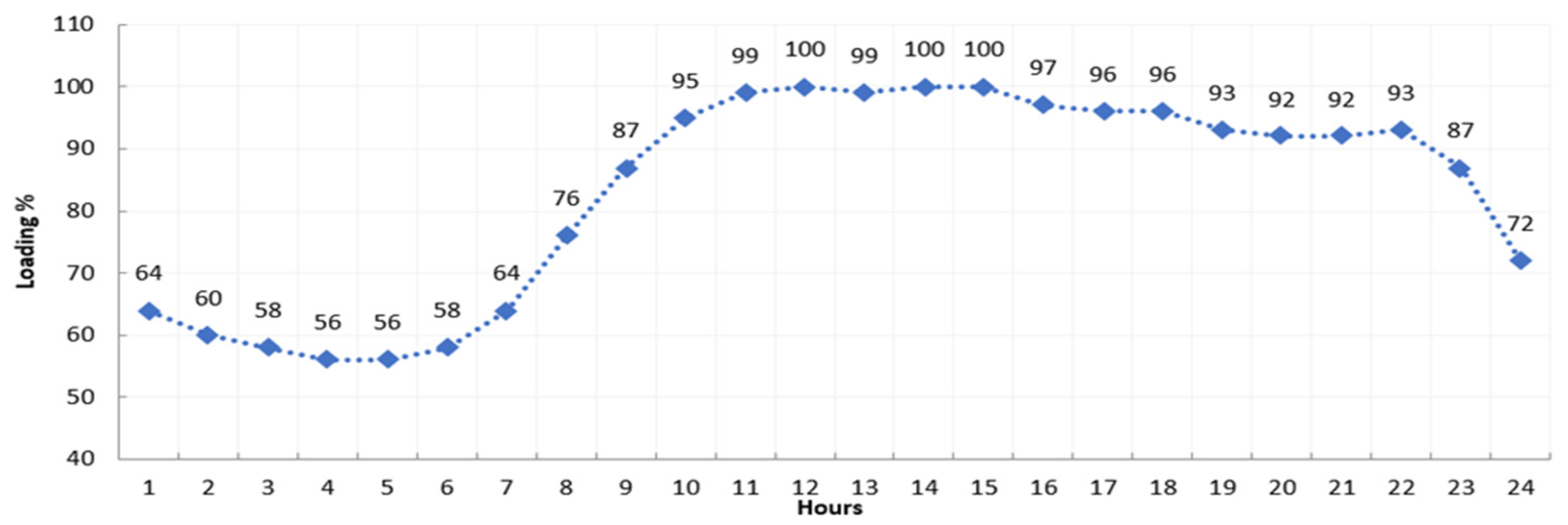 Electronics 11 00815 g006