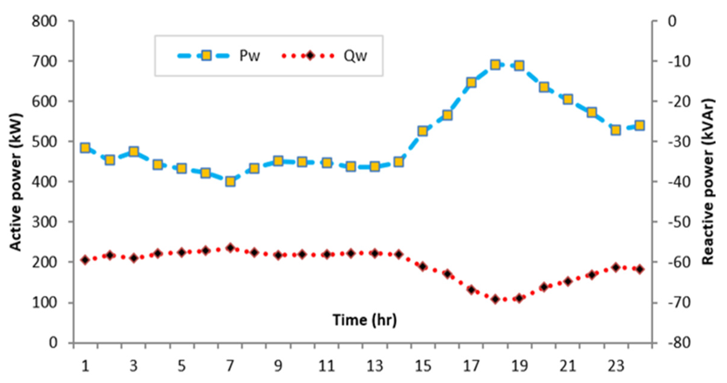 Electronics 11 00815 g008