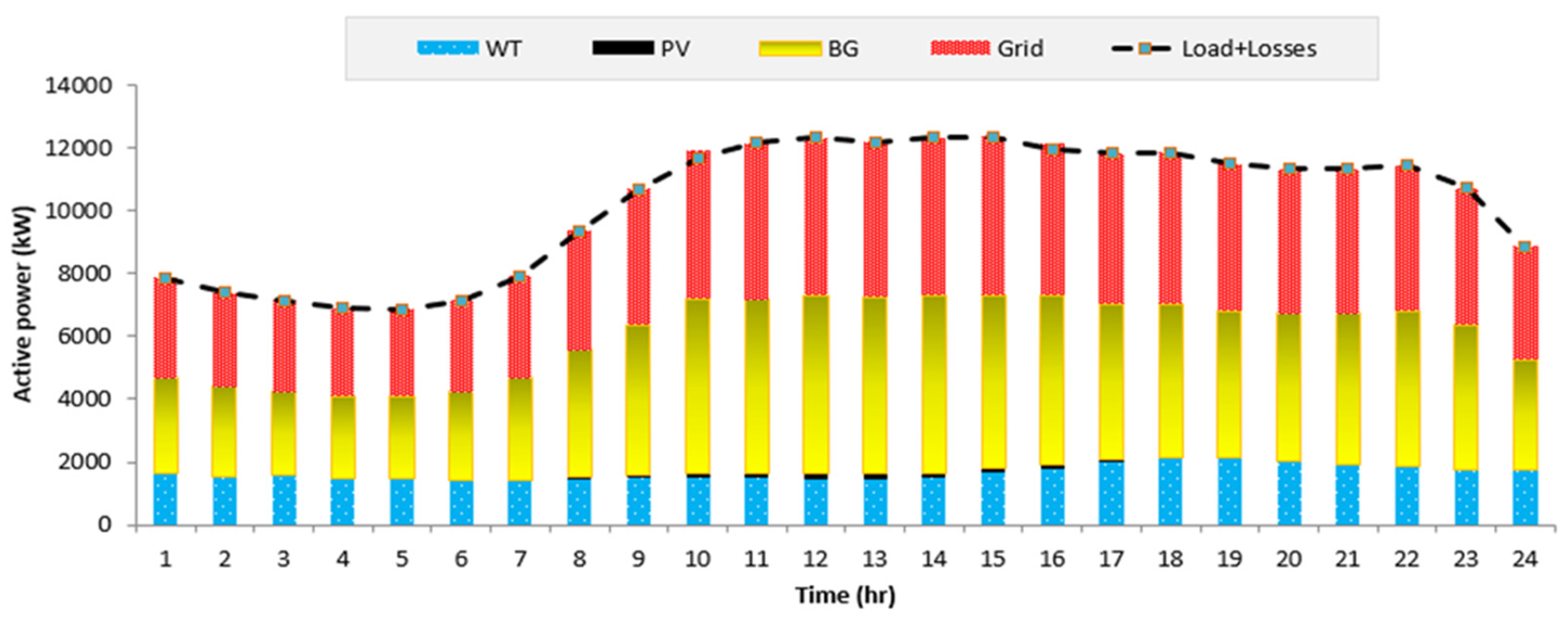 Electronics 11 00815 g020