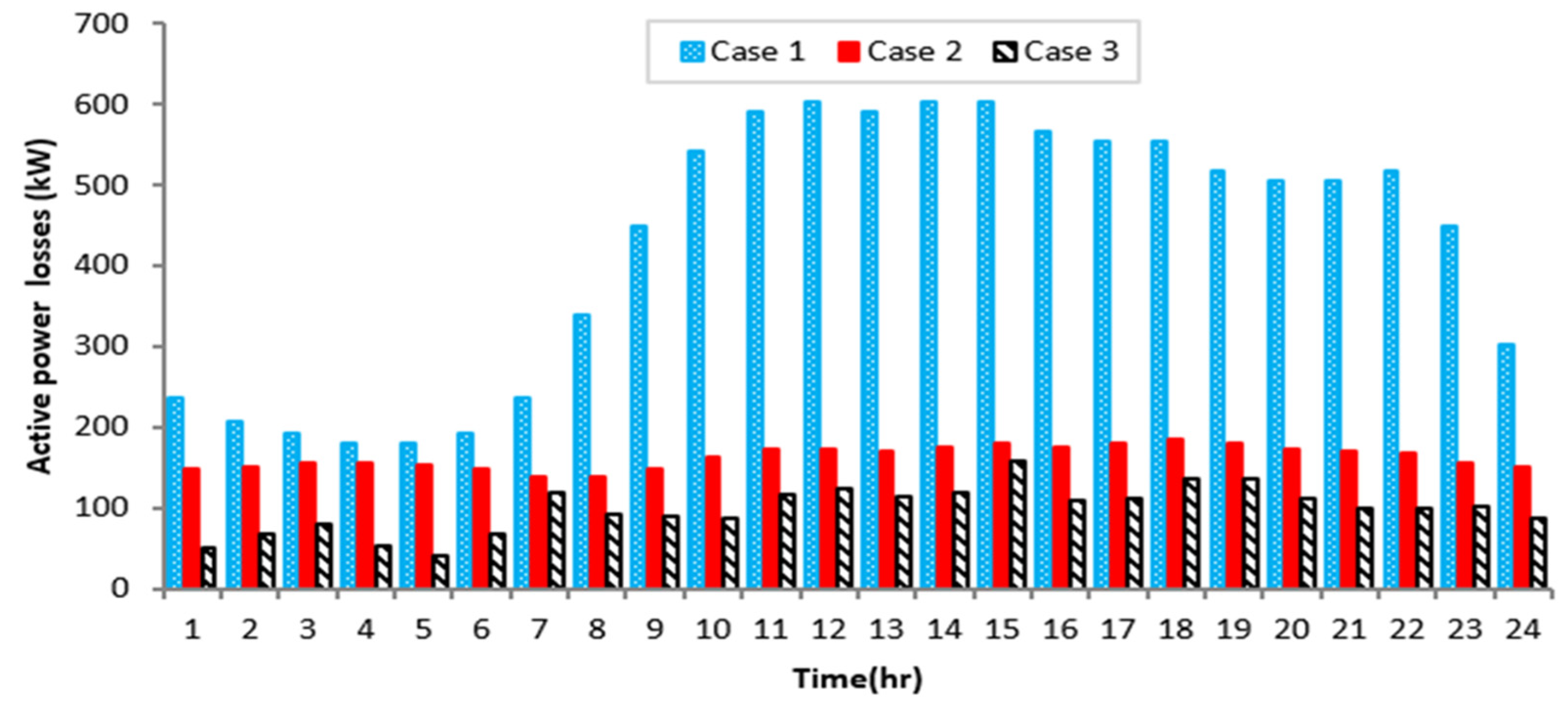 Electronics 11 00815 g023