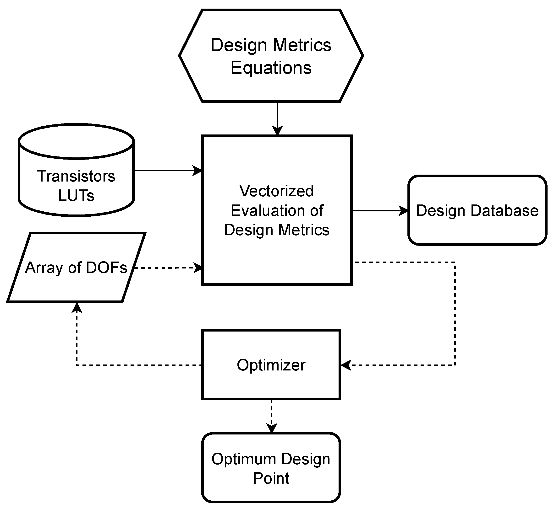 Electronics 11 00816 g002 550