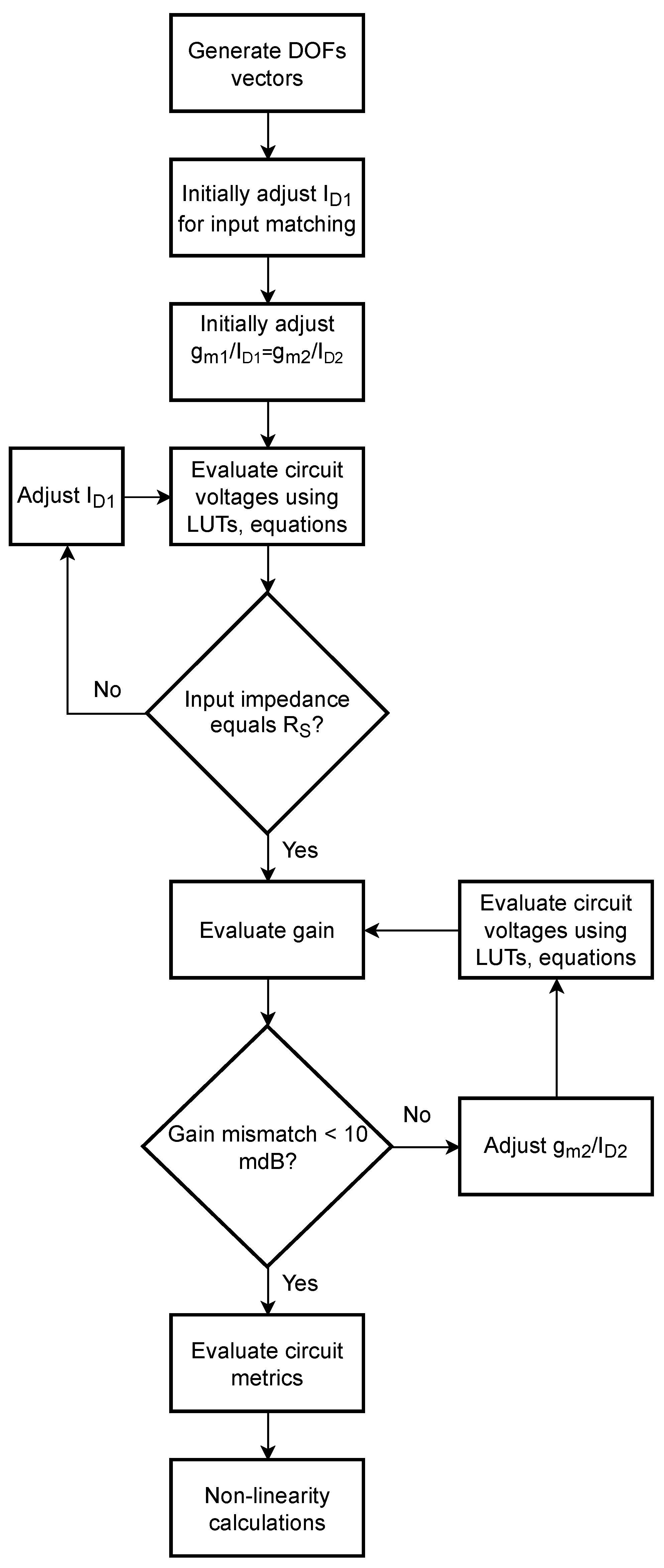 Electronics 11 00816 g003 550
