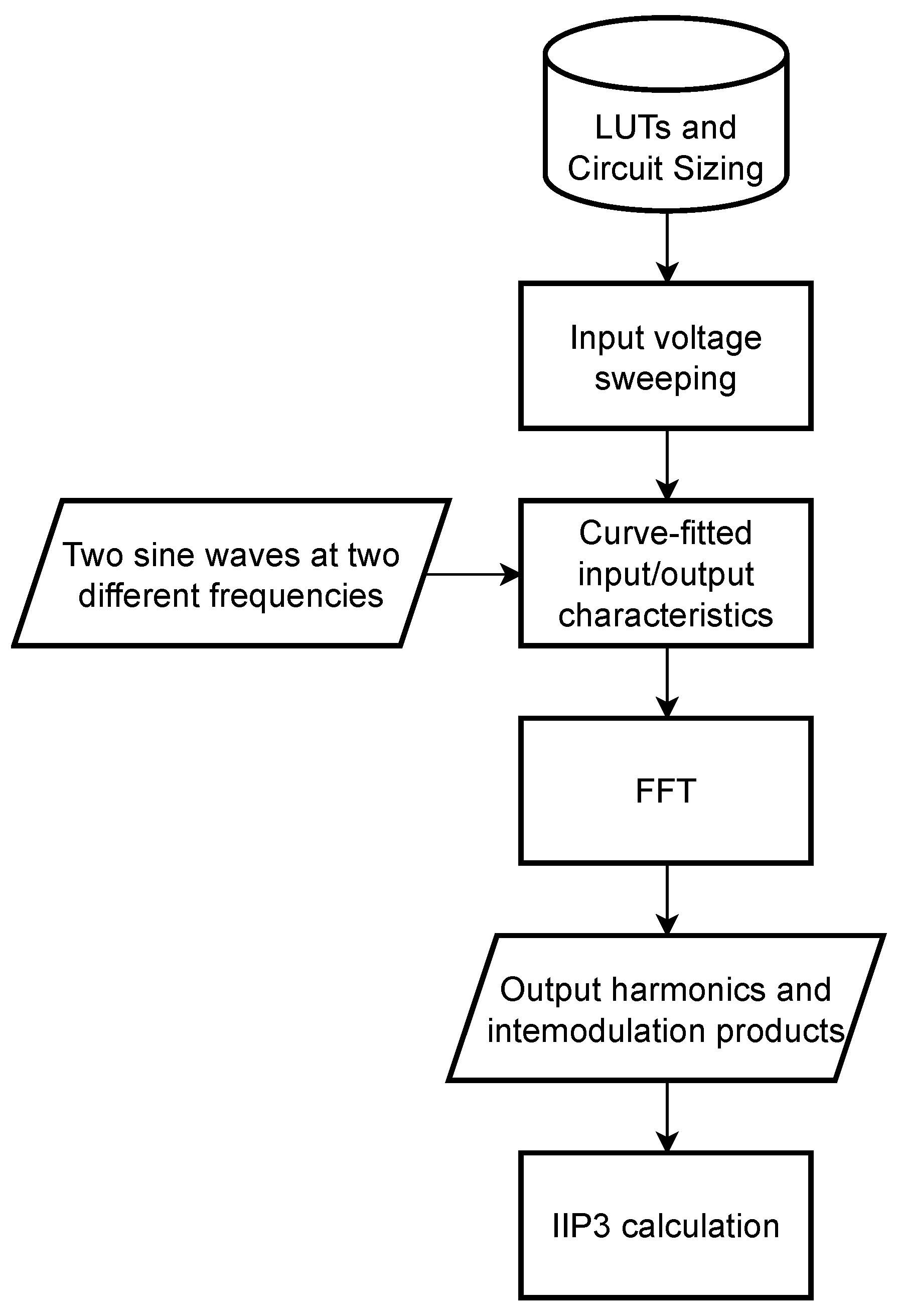Electronics 11 00816 g004 550