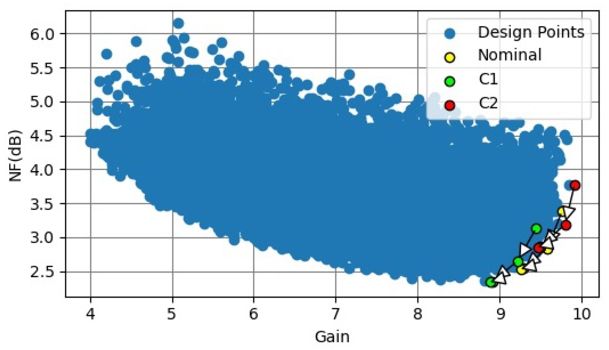 Electronics 11 00816 g006 550