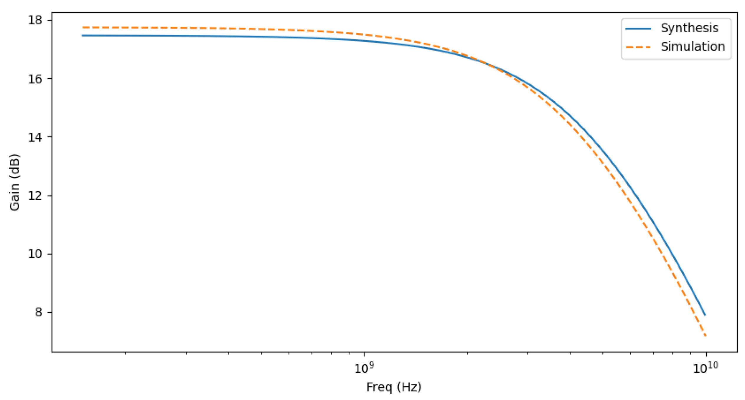 Electronics 11 00816 g009 550