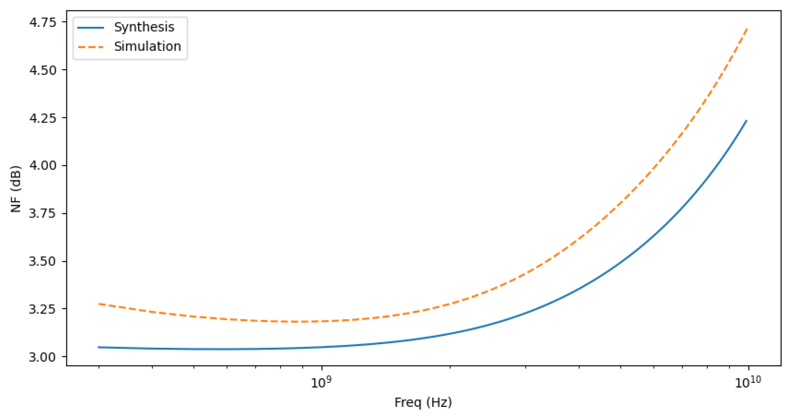 Electronics 11 00816 g011 550