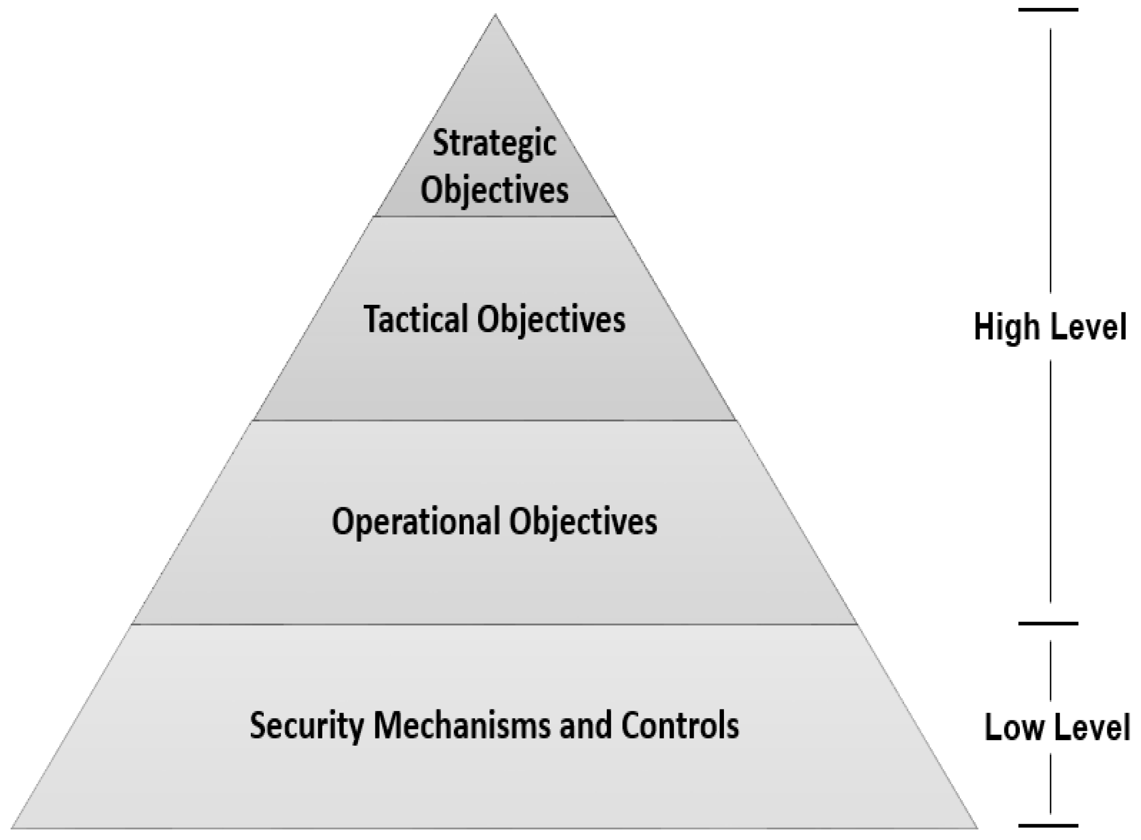 Electronics 11 00818 g003 550