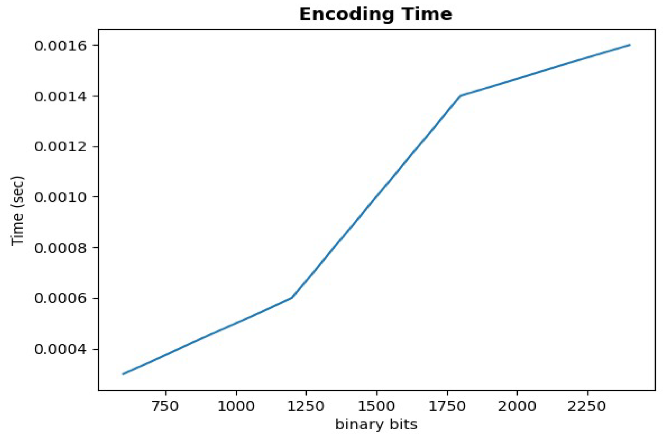 Electronics 11 00818 g006 550