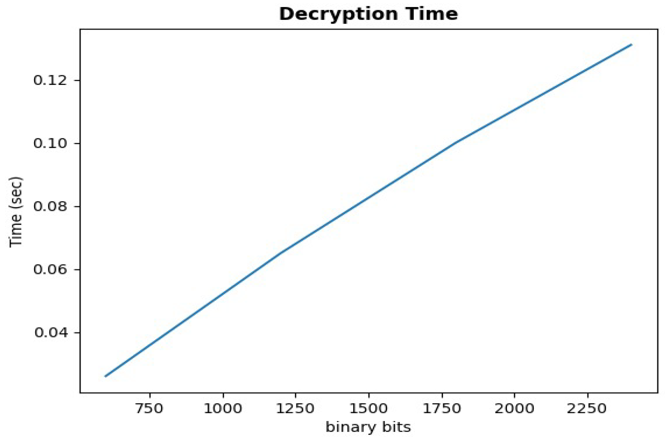 Electronics 11 00818 g008 550