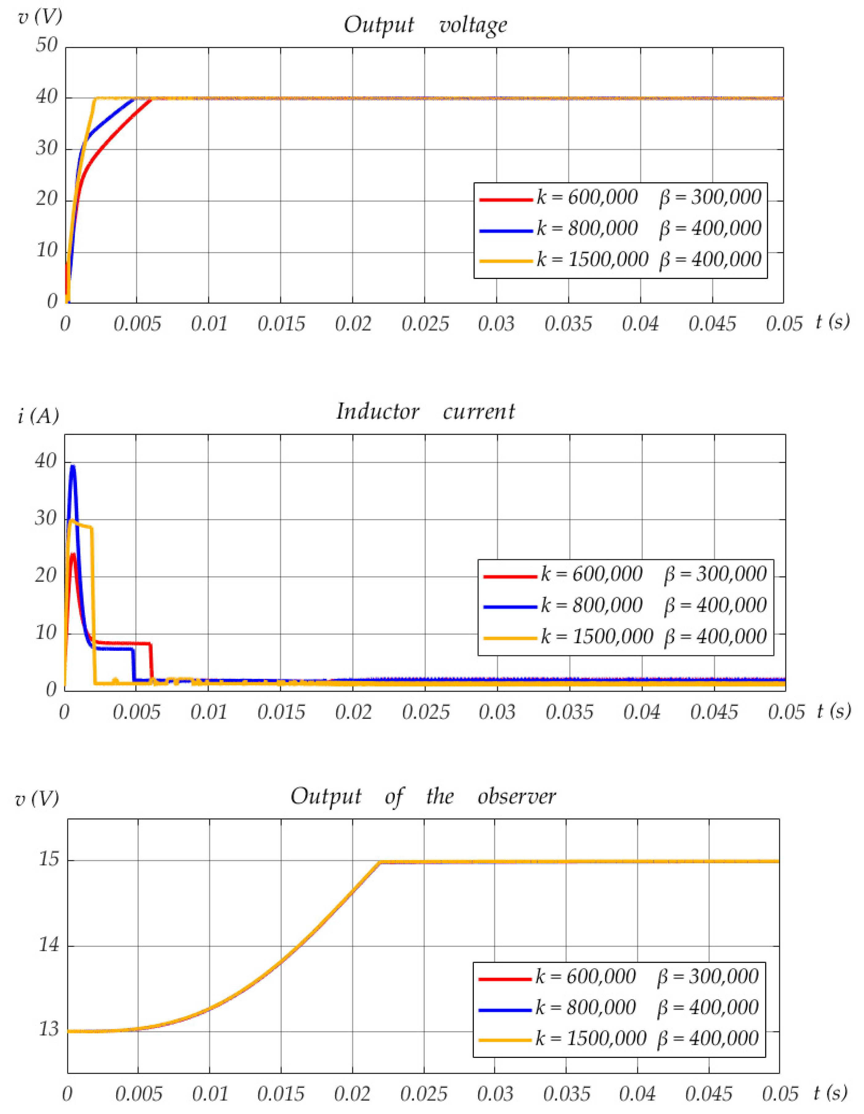 Electronics 11 00819 g004