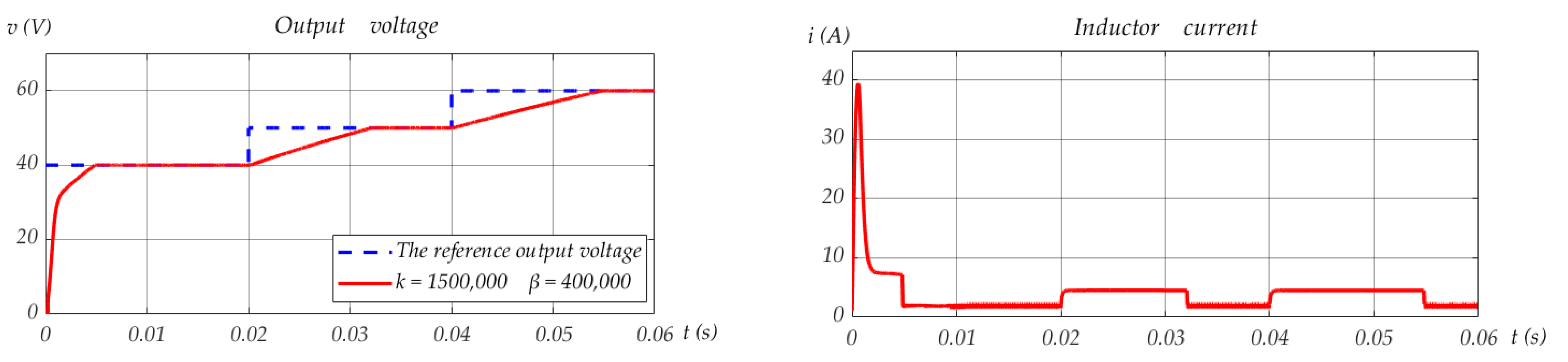 Electronics 11 00819 g006