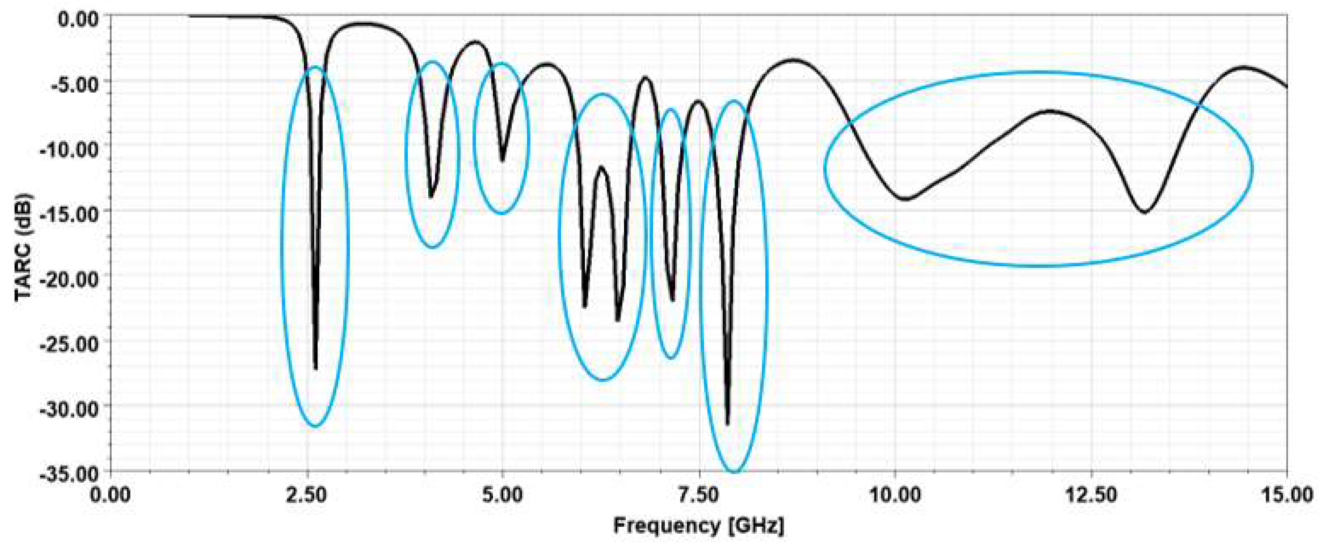 Electronics 11 00821 g011 Electronics 11 00821 g011