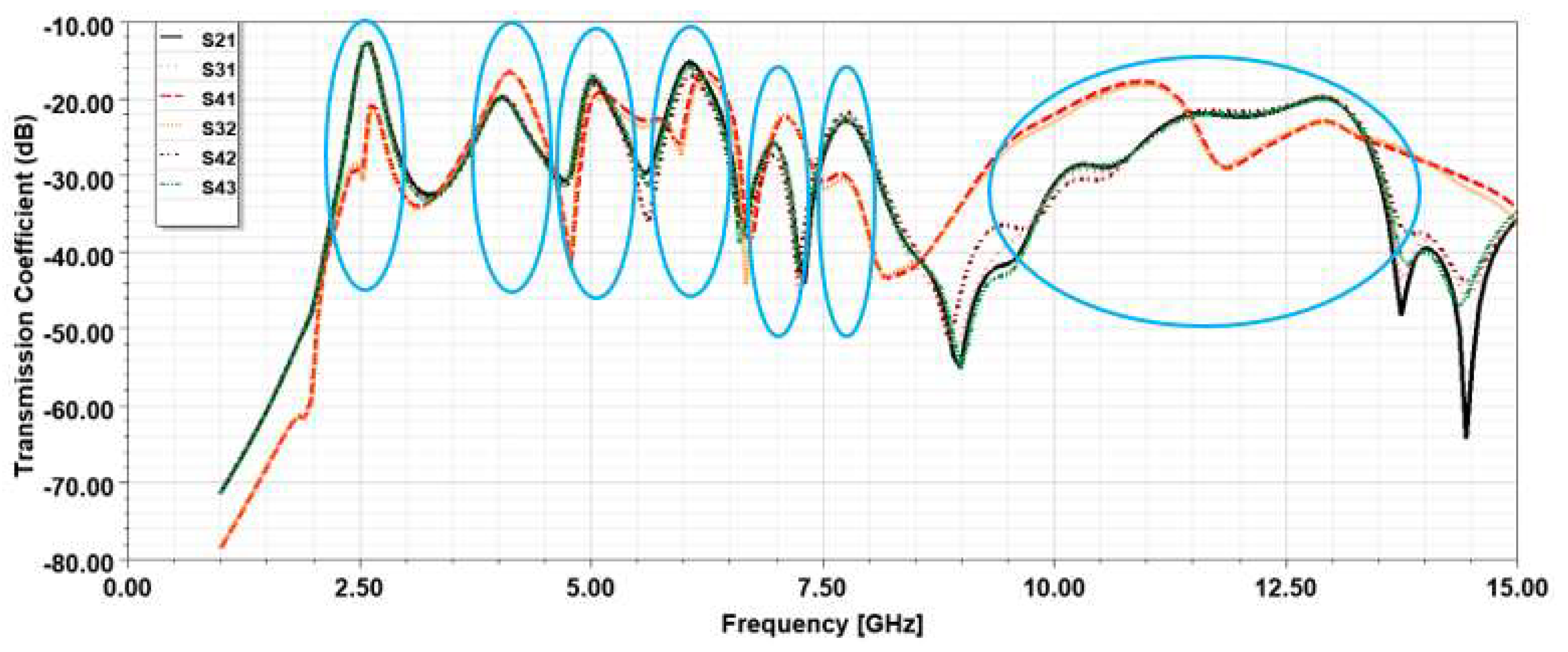 Electronics 11 00821 g012 Electronics 11 00821 g012