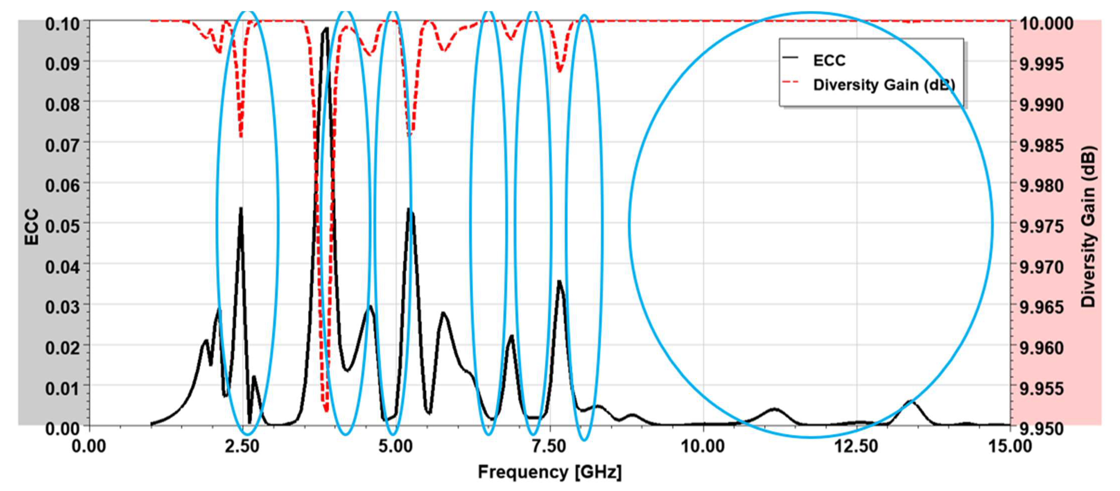 Electronics 11 00821 g013 Electronics 11 00821 g013