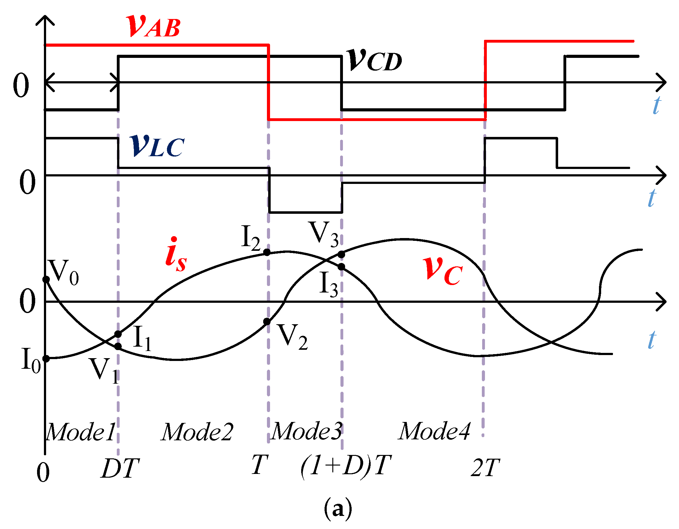 Electronics 11 00822 g002a 550