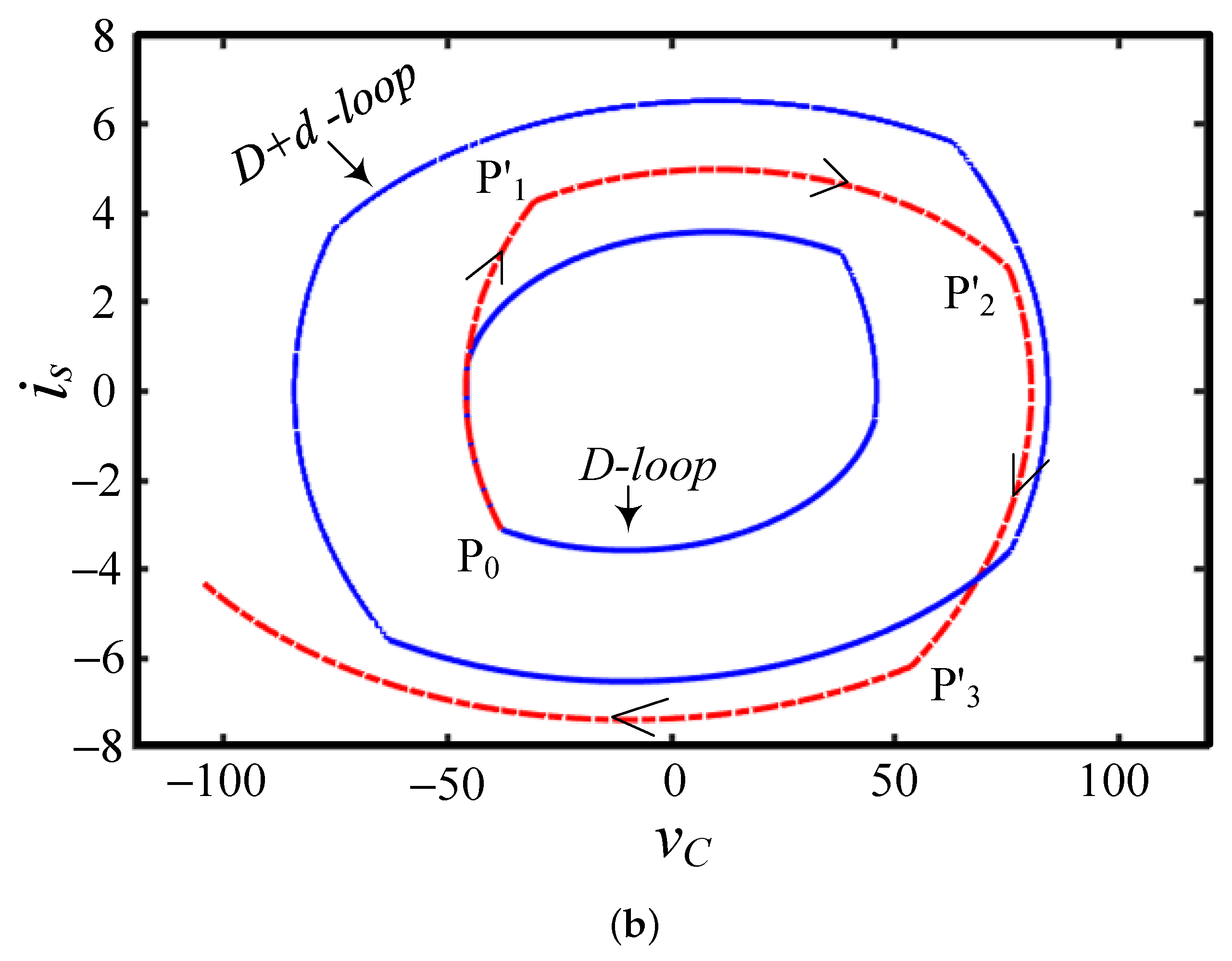 Electronics 11 00822 g003b 550