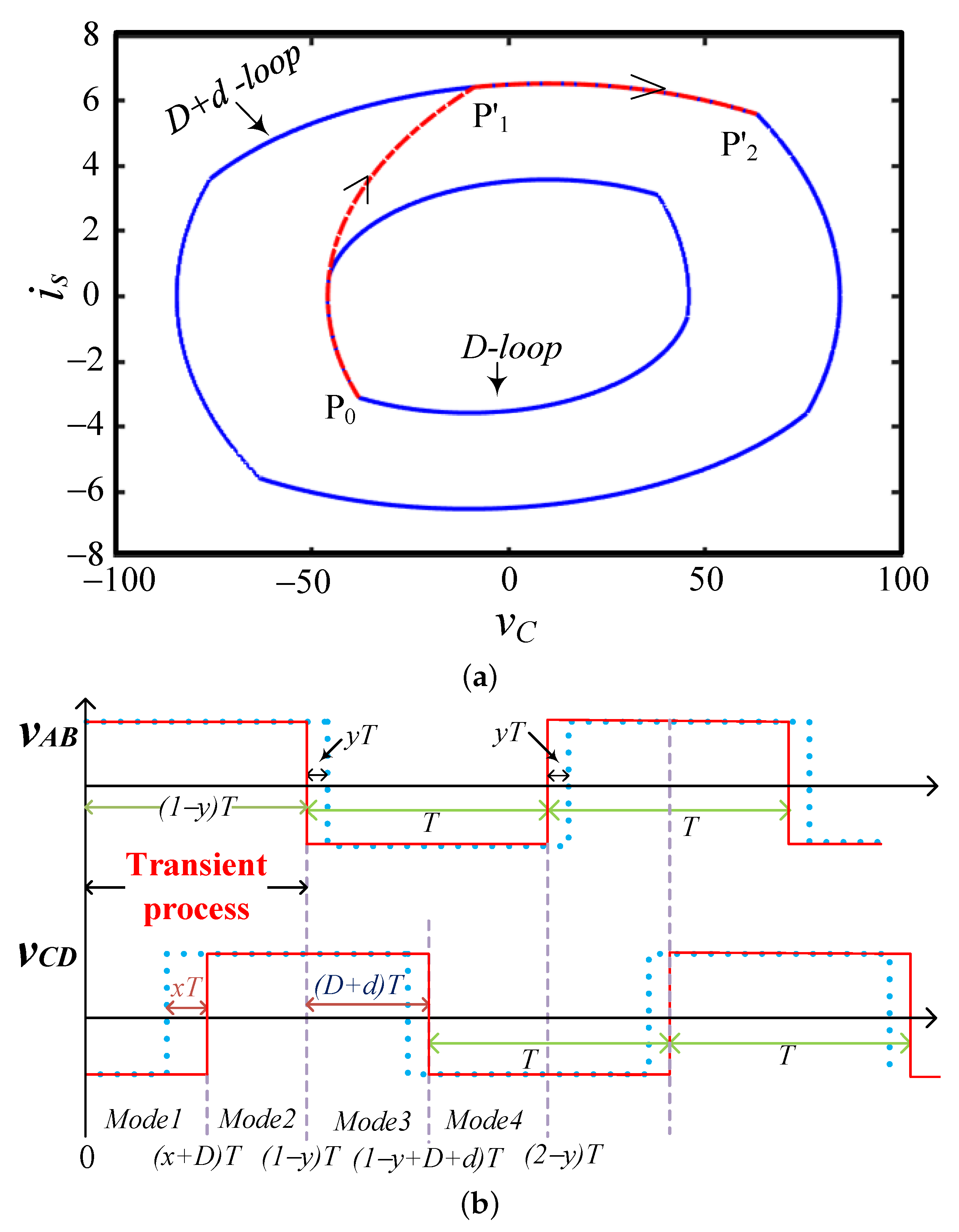 Electronics 11 00822 g006 550