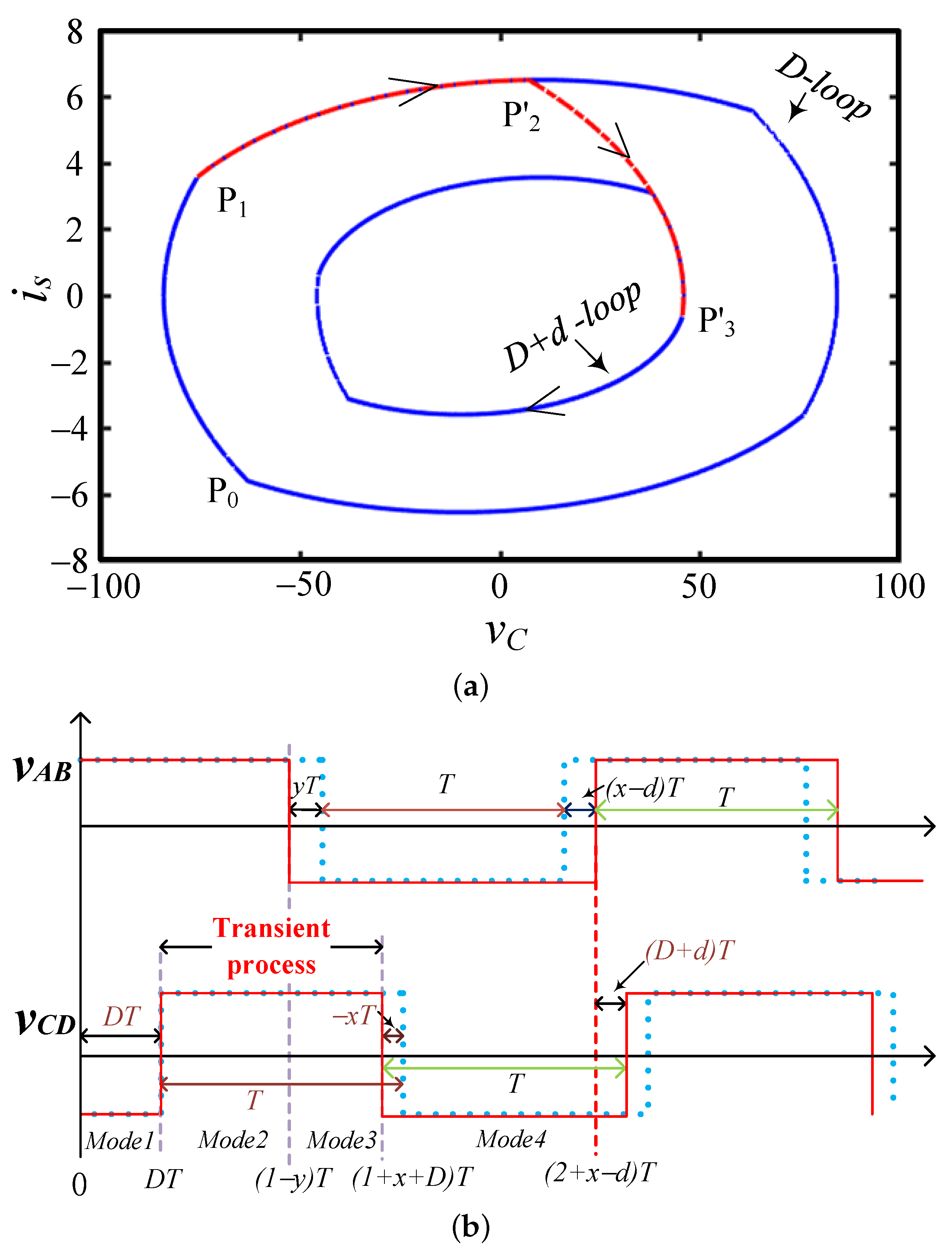 Electronics 11 00822 g007 550