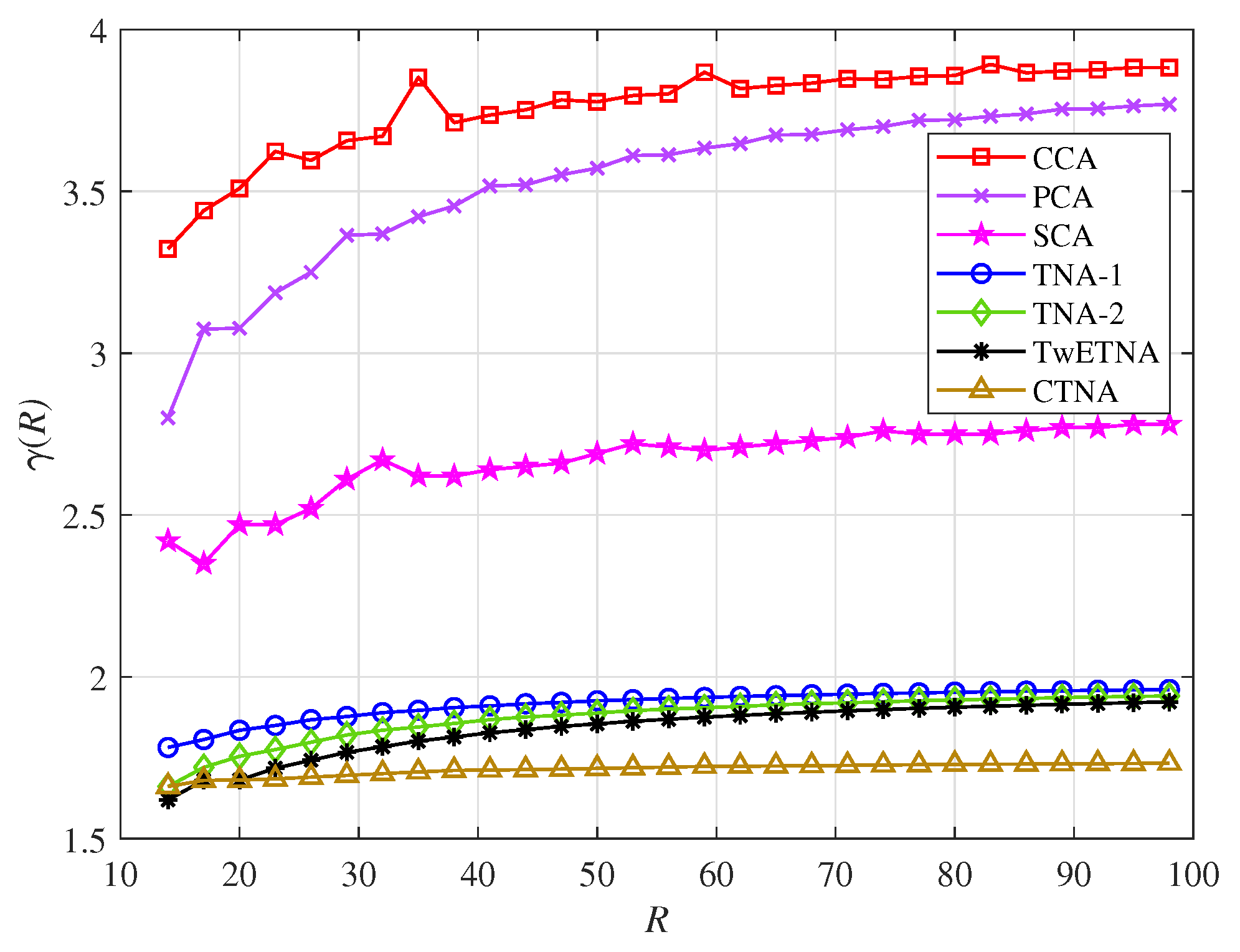 Electronics 11 00823 g004