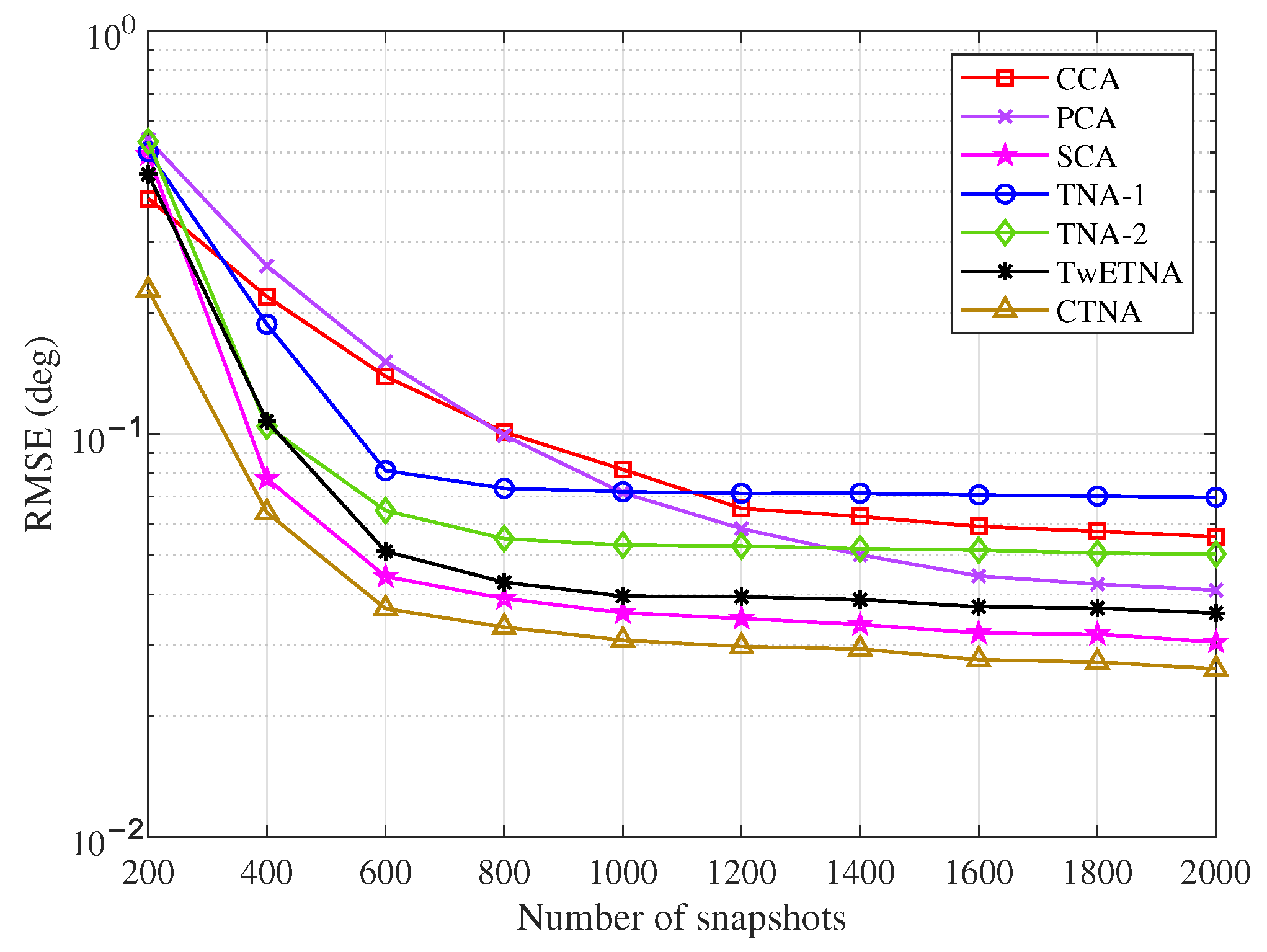 Electronics 11 00823 g008