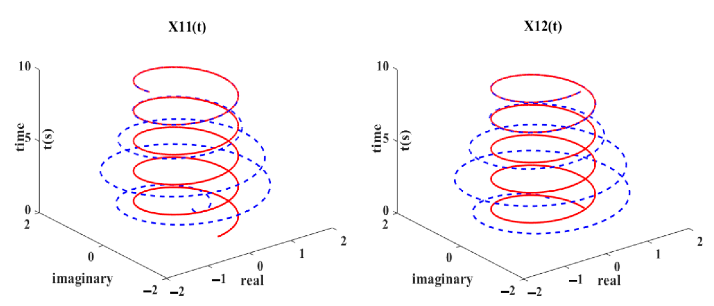 Electronics 11 00824 g002 550