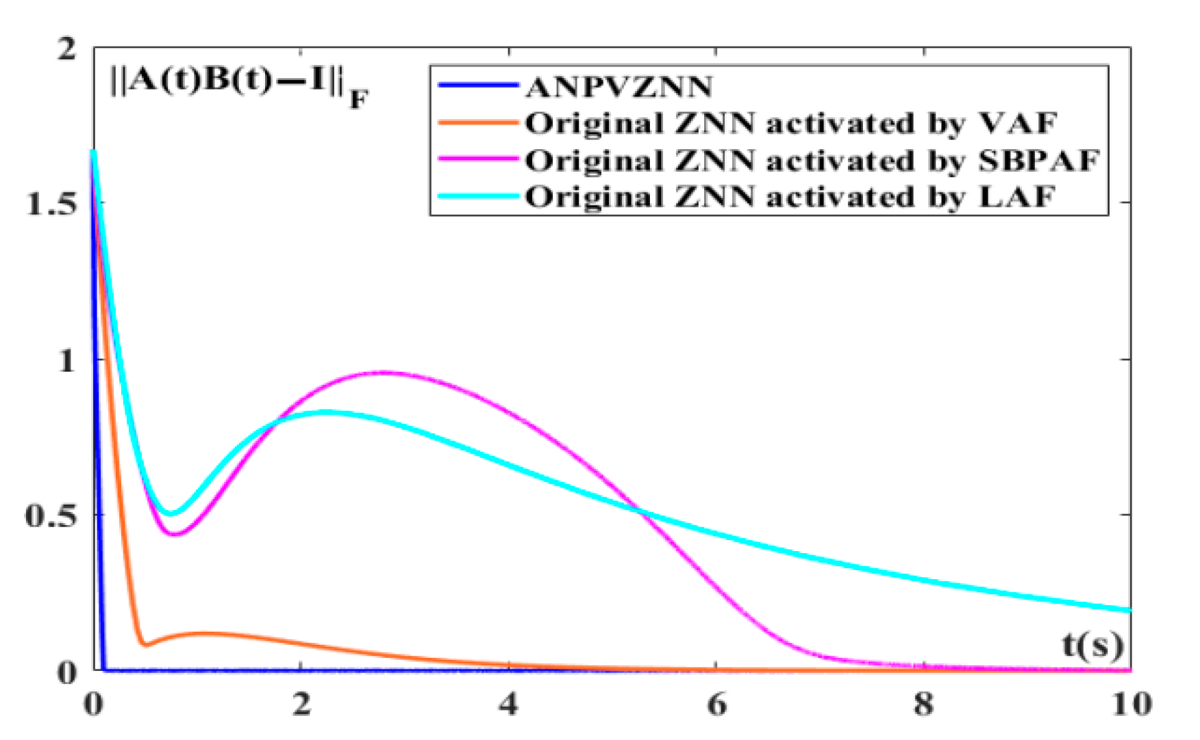 Electronics 11 00824 g003 550
