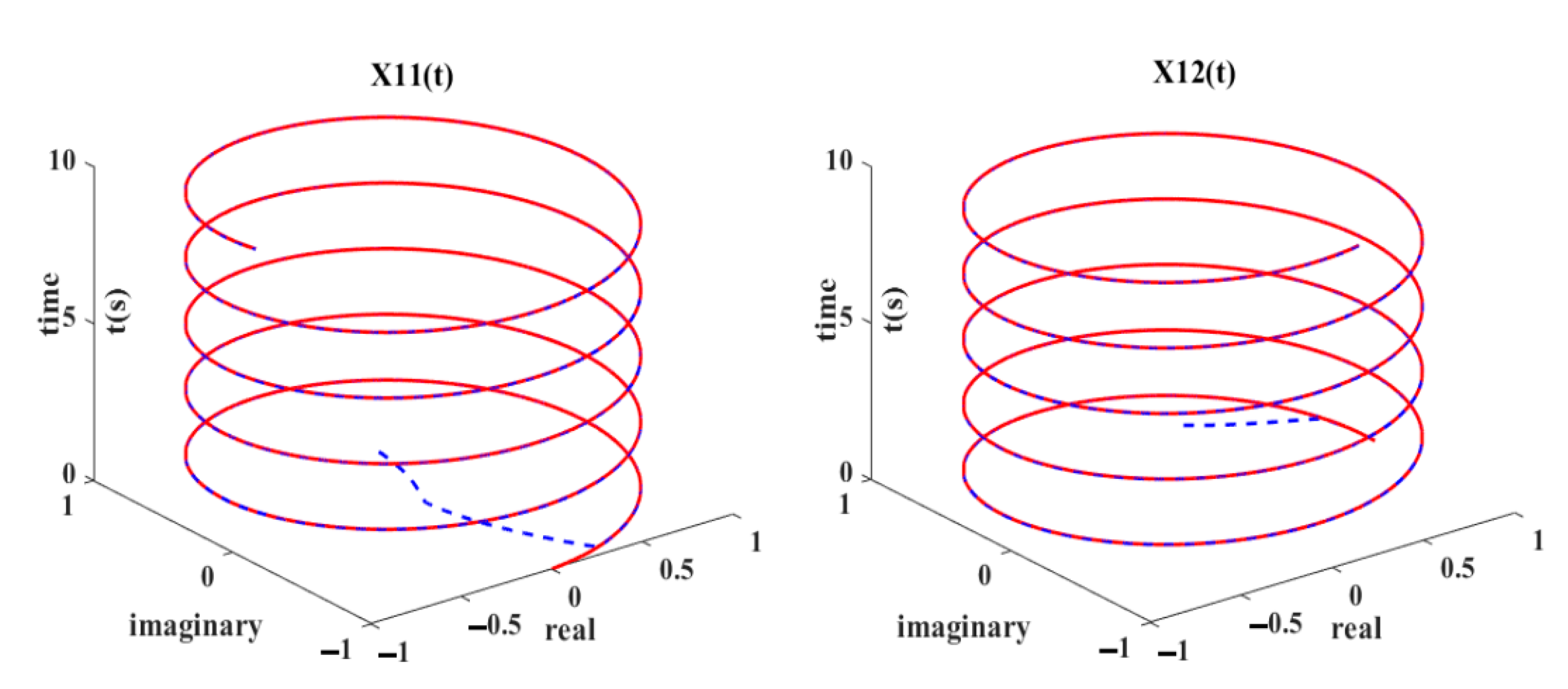 Electronics 11 00824 g004 550
