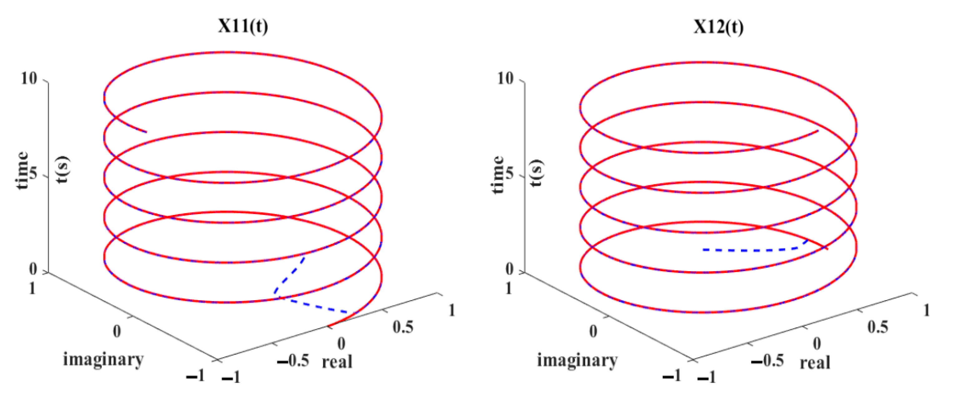 Electronics 11 00824 g005 550
