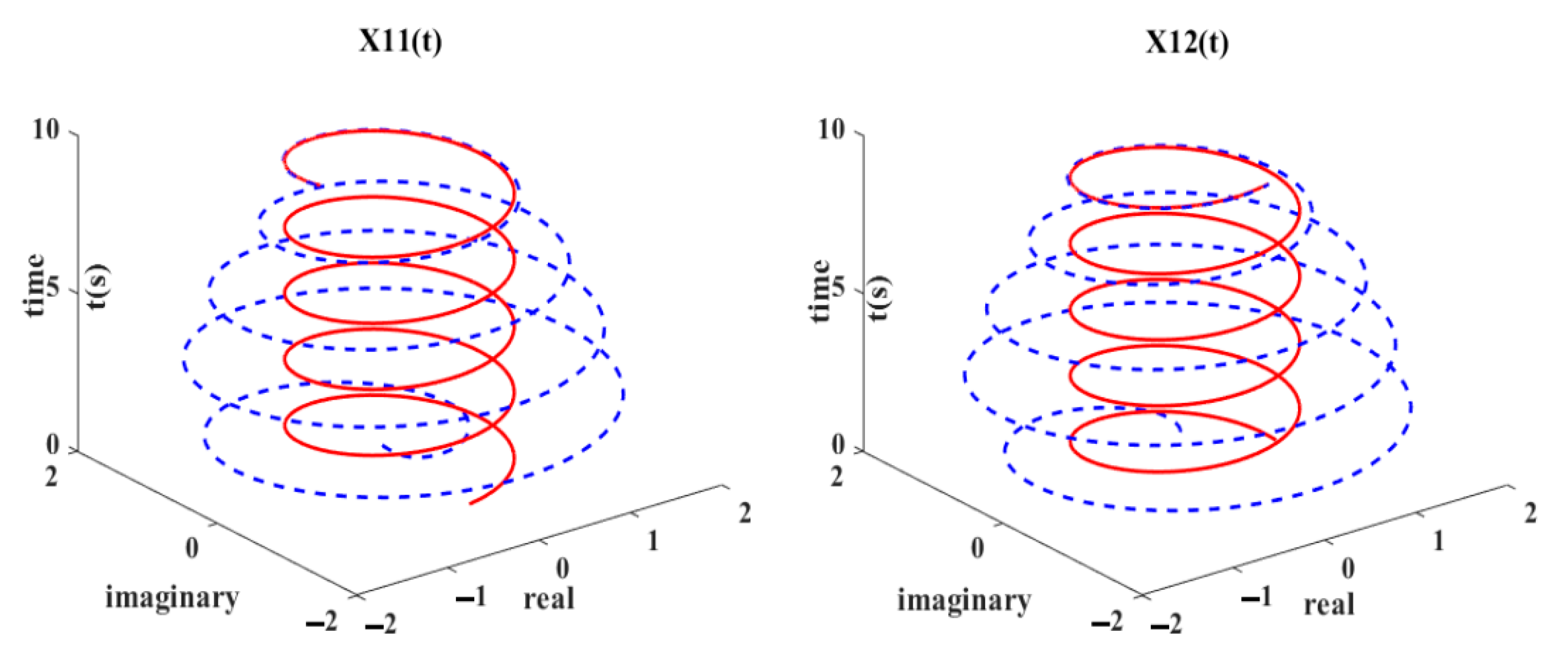 Electronics 11 00824 g006 550
