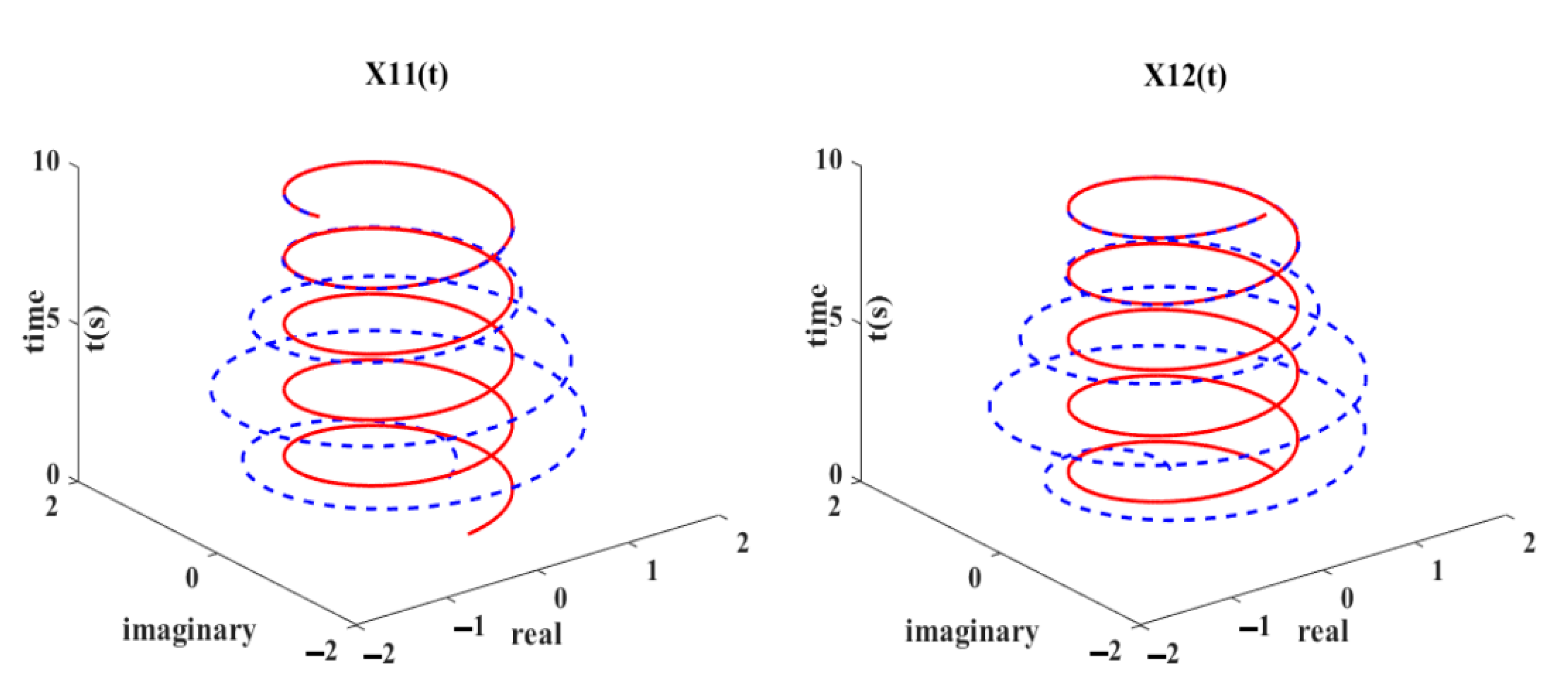 Electronics 11 00824 g007 550