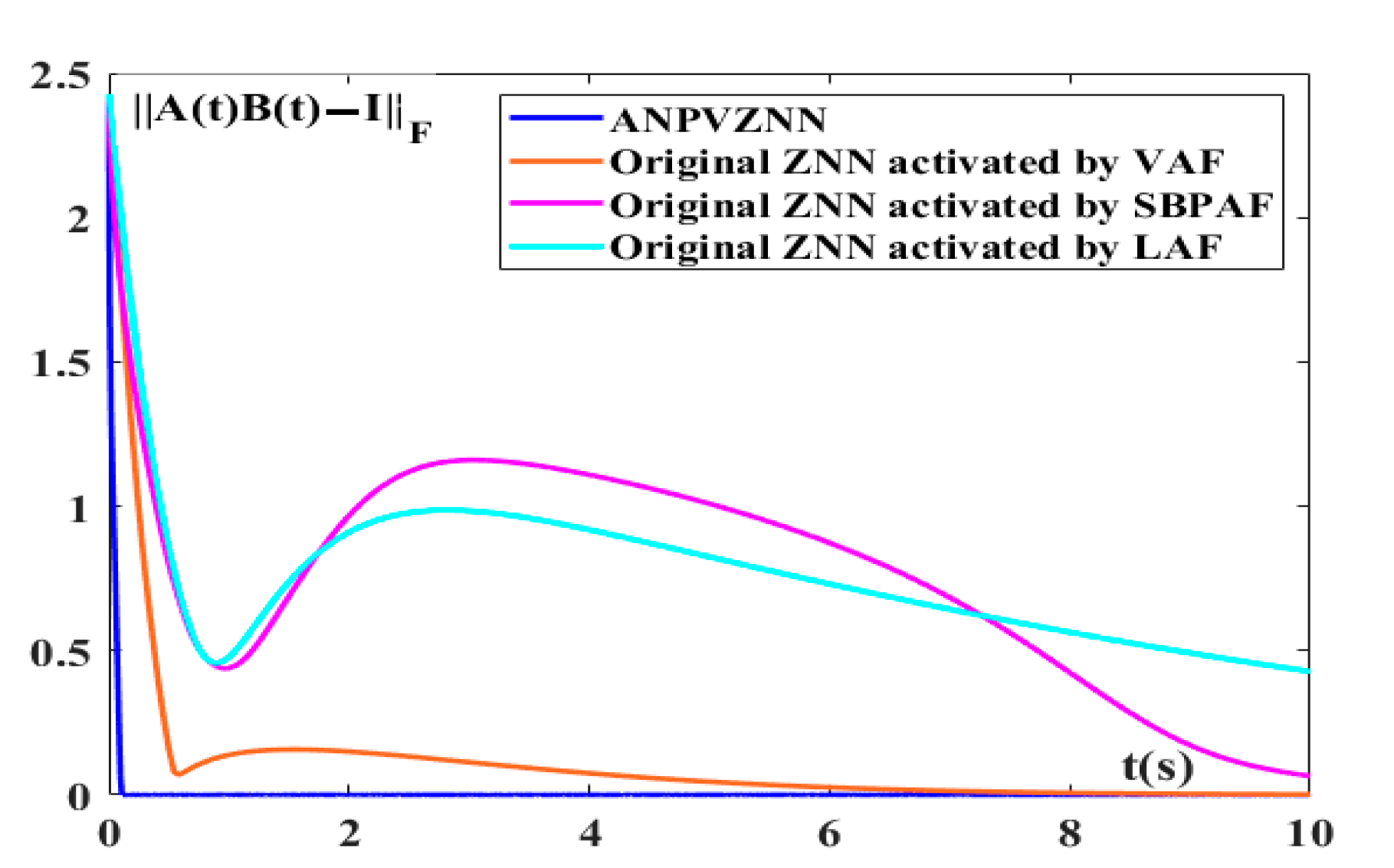 Electronics 11 00824 g008 550