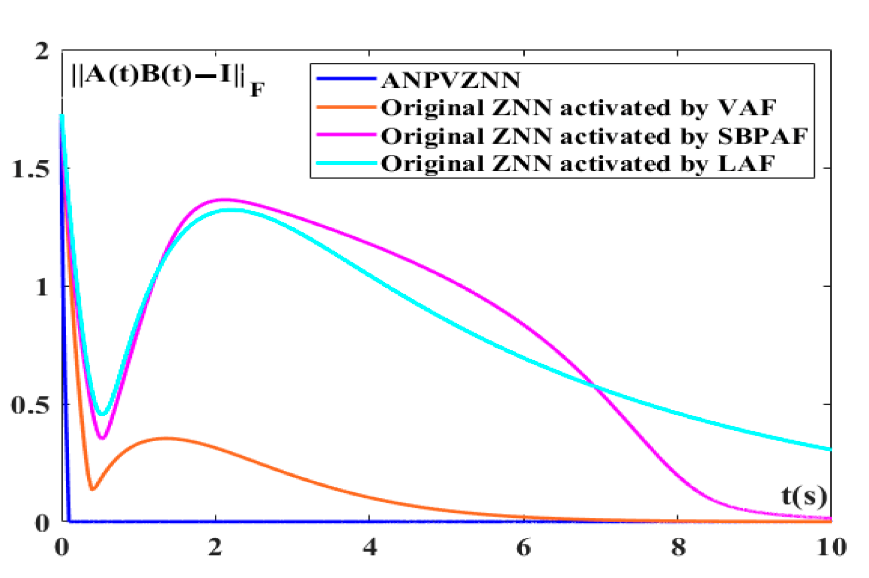 Electronics 11 00824 g009 550