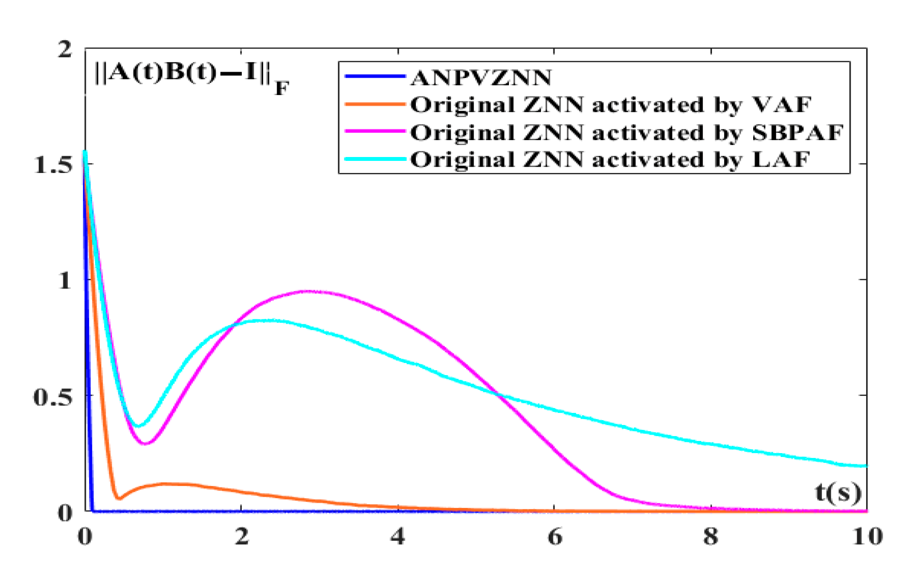 Electronics 11 00824 g010 550