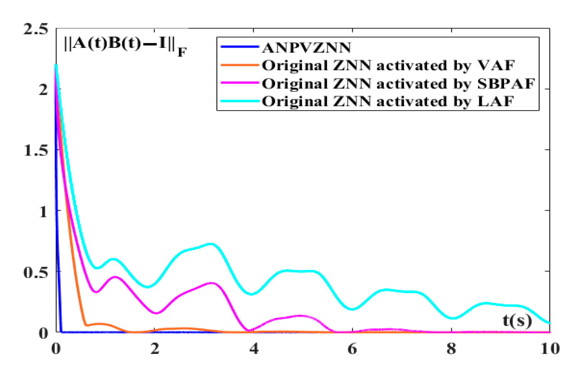 Electronics 11 00824 g011 550