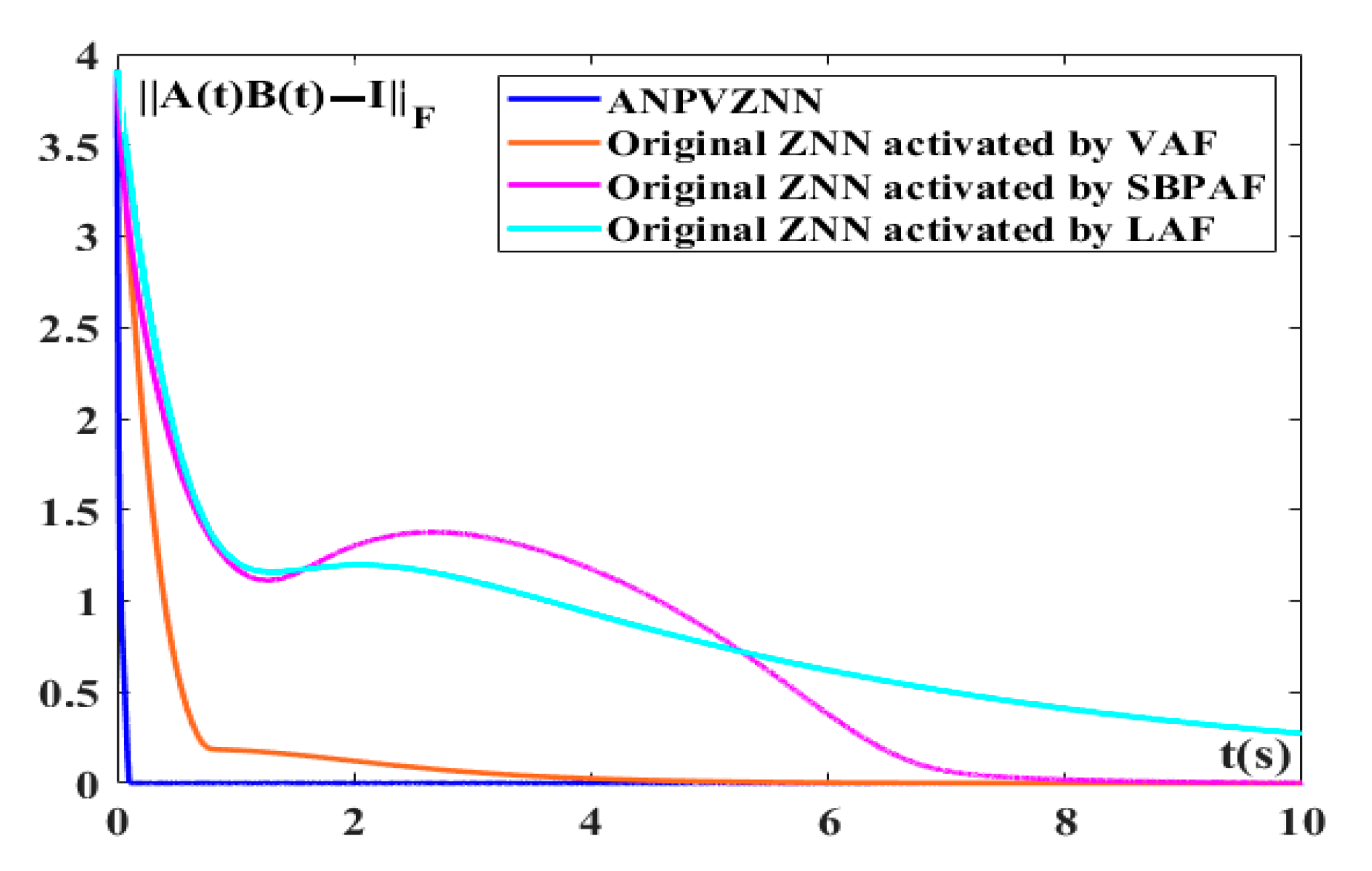 Electronics 11 00824 g013 550