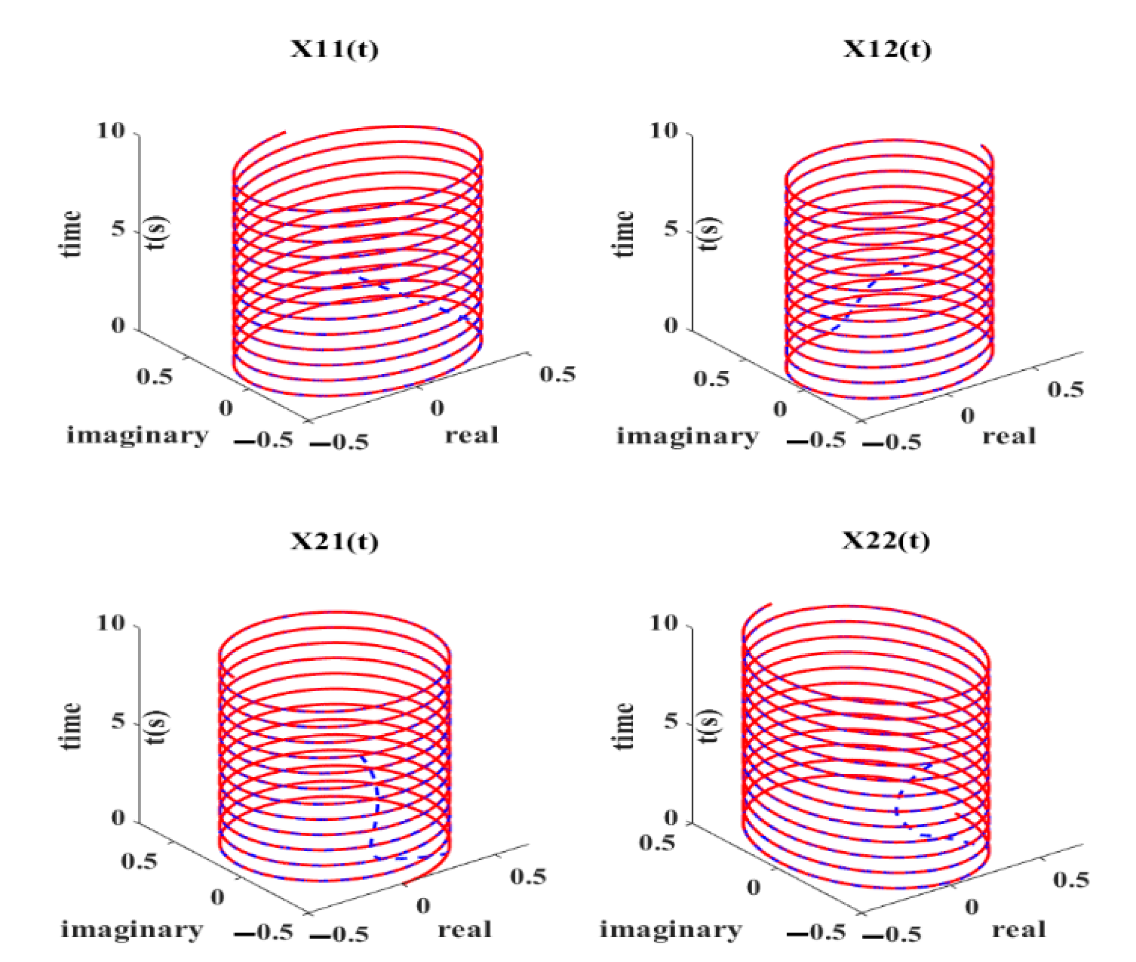 Electronics 11 00824 g014 550