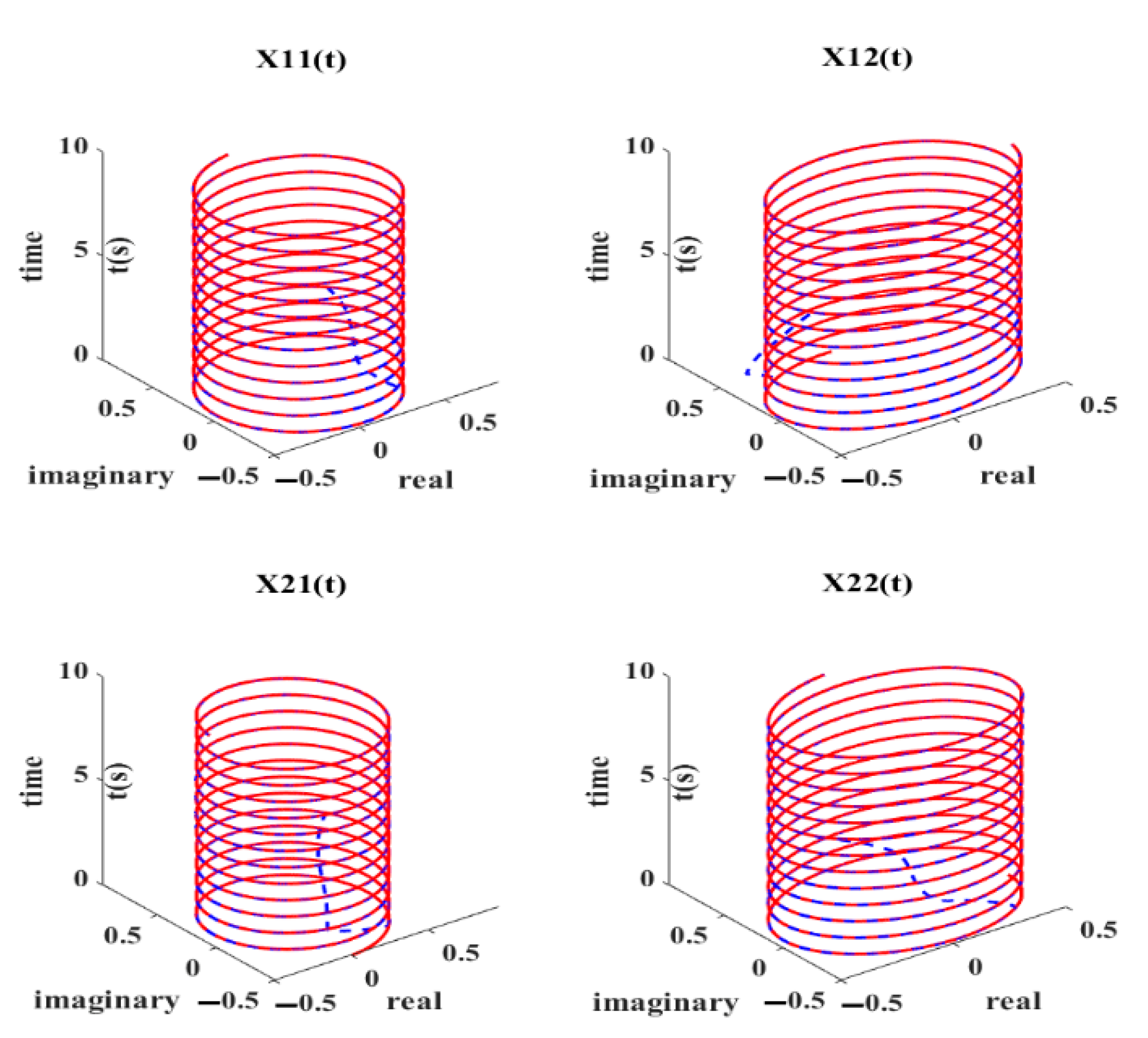 Electronics 11 00824 g015 550