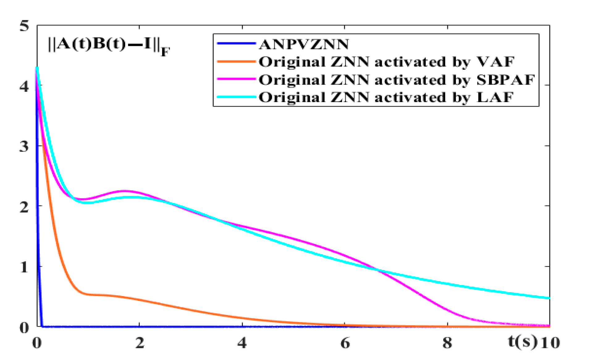Electronics 11 00824 g020 550
