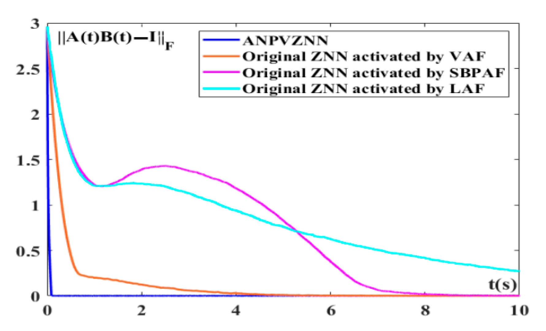 Electronics 11 00824 g021 550