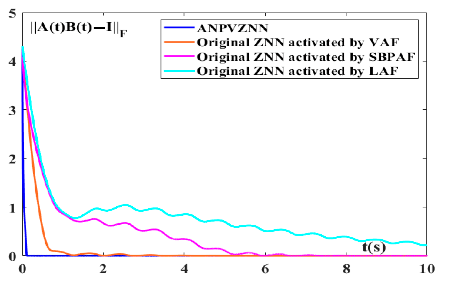 Electronics 11 00824 g022 550