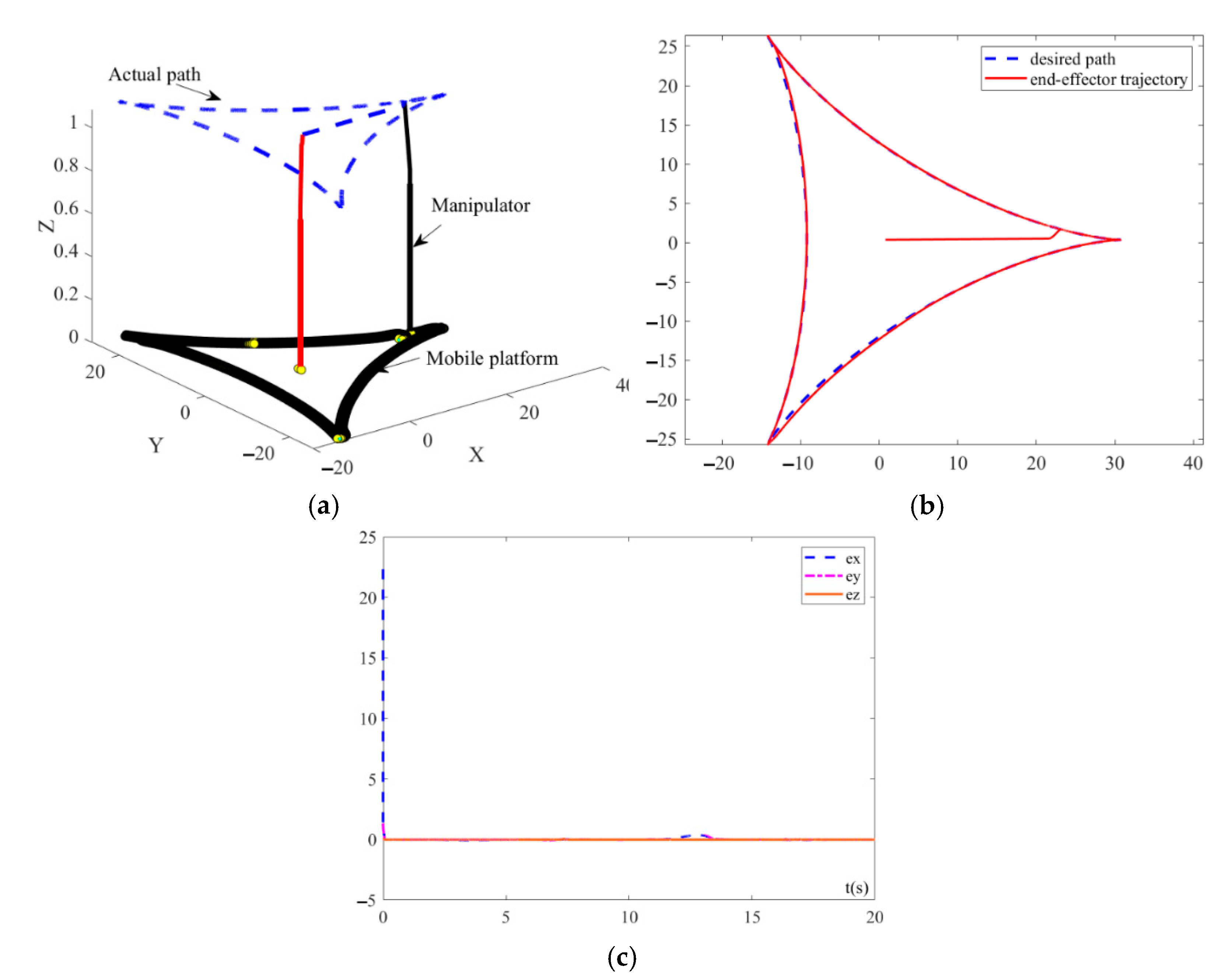 Electronics 11 00824 g023 550