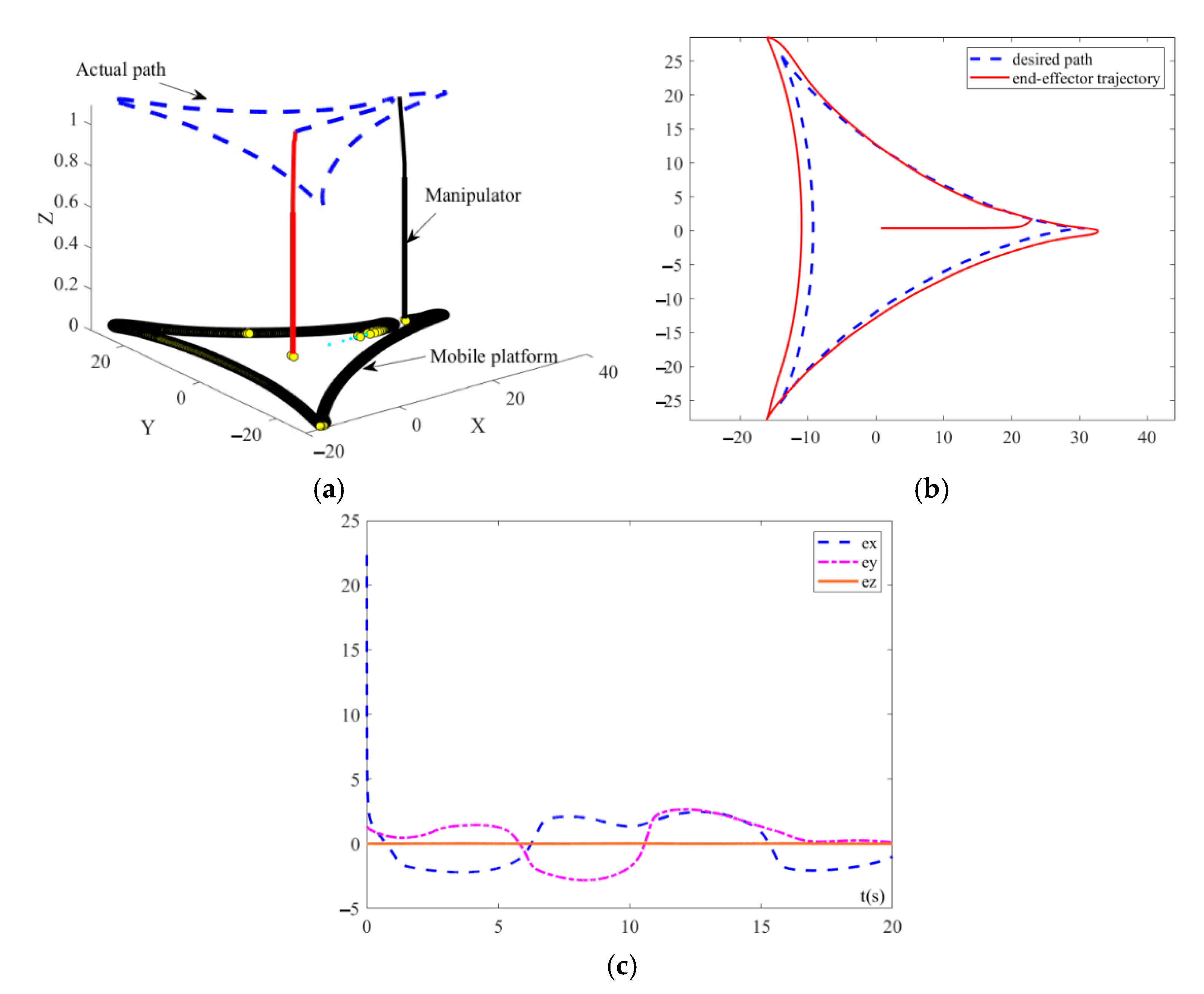 Electronics 11 00824 g024 550