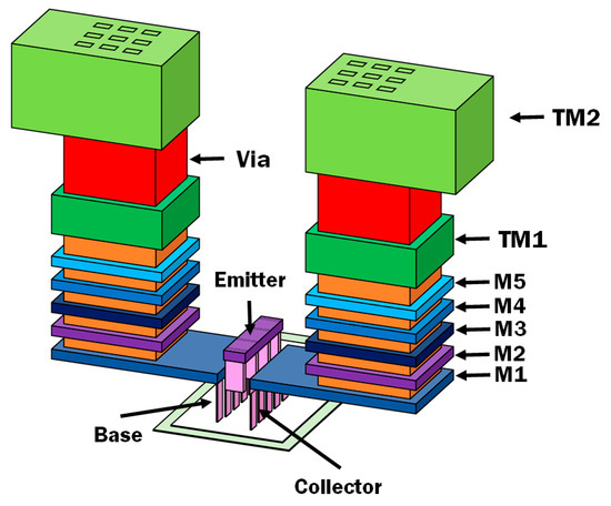 A 130-to-220-GHz Frequency Quadrupler with 80 dB Dynamic
